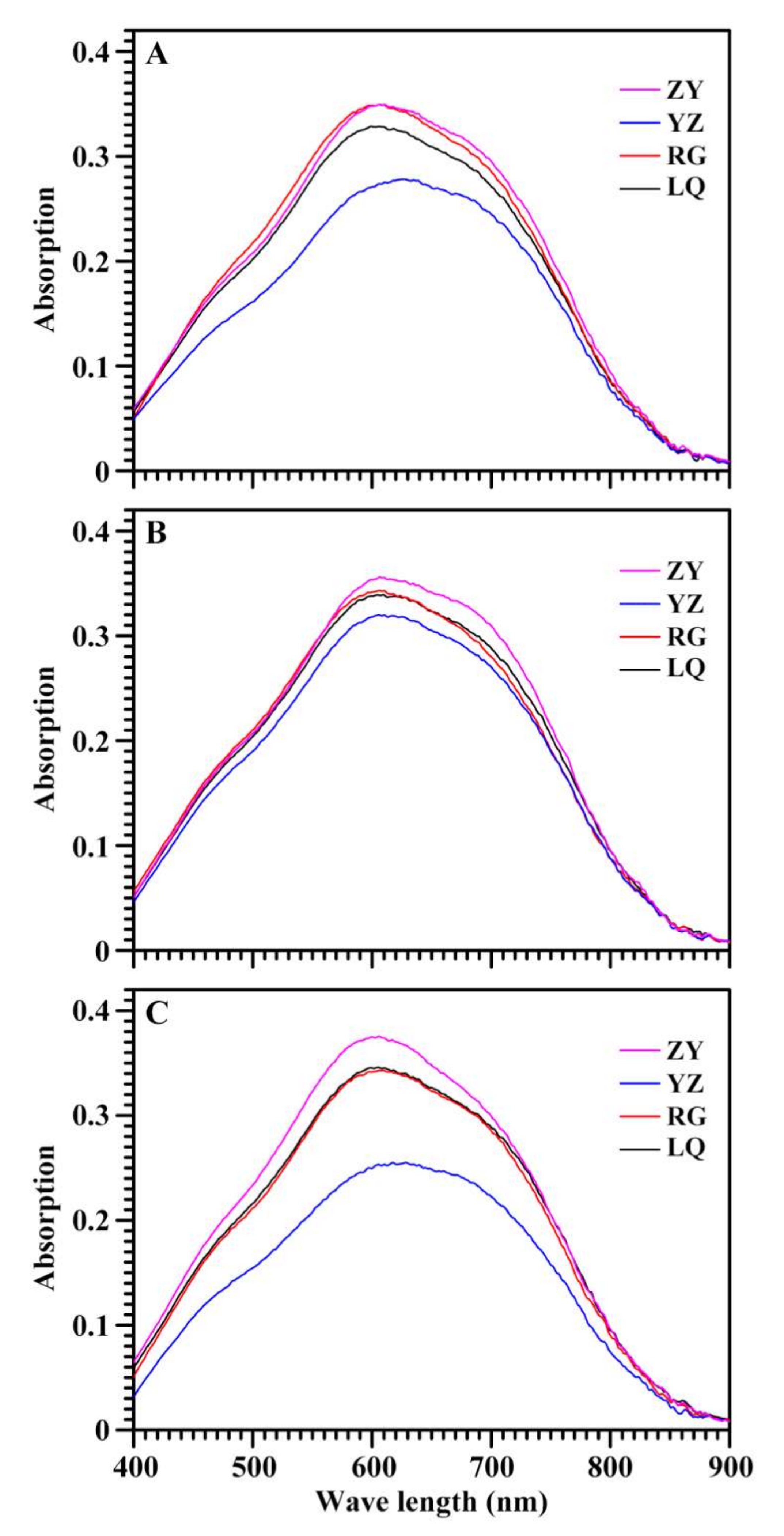 Molecules 26 07137 g002 550