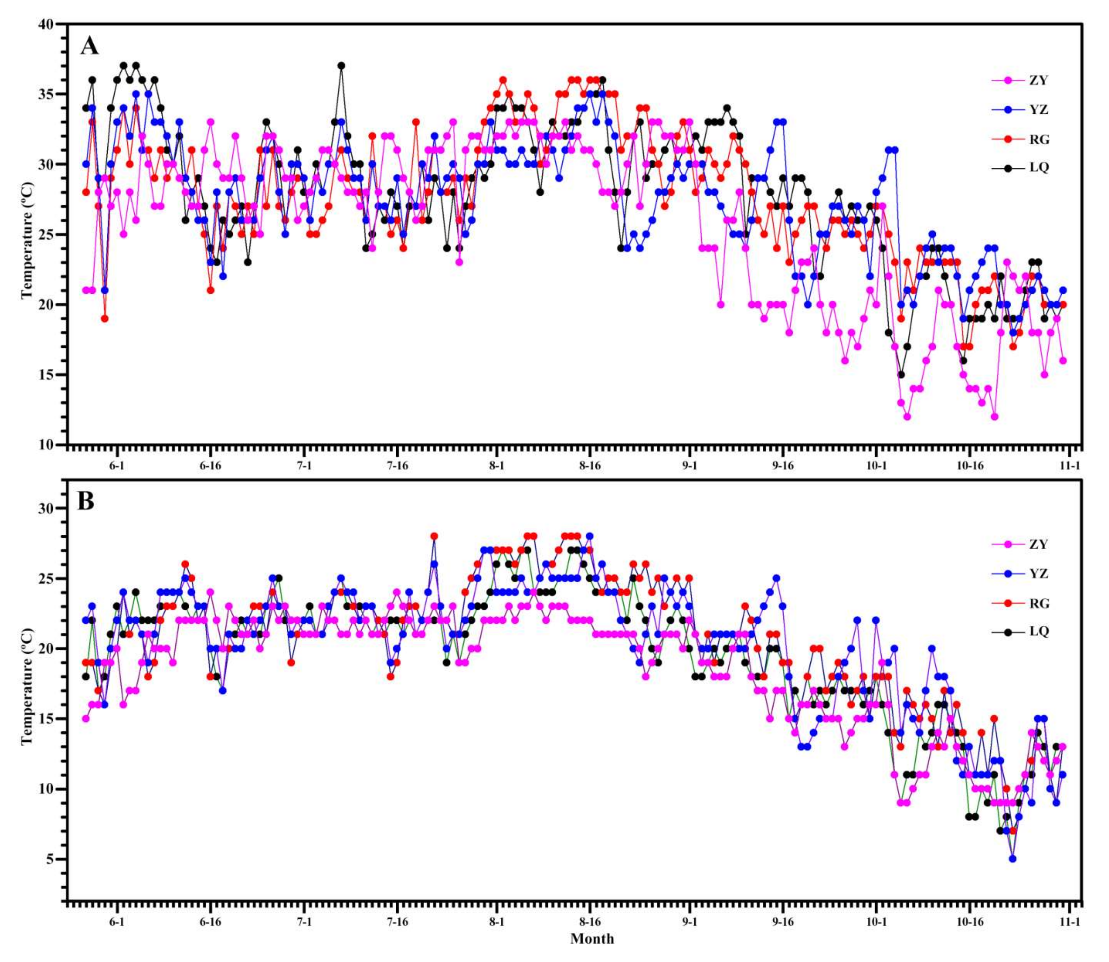 Molecules 26 07137 g003 550