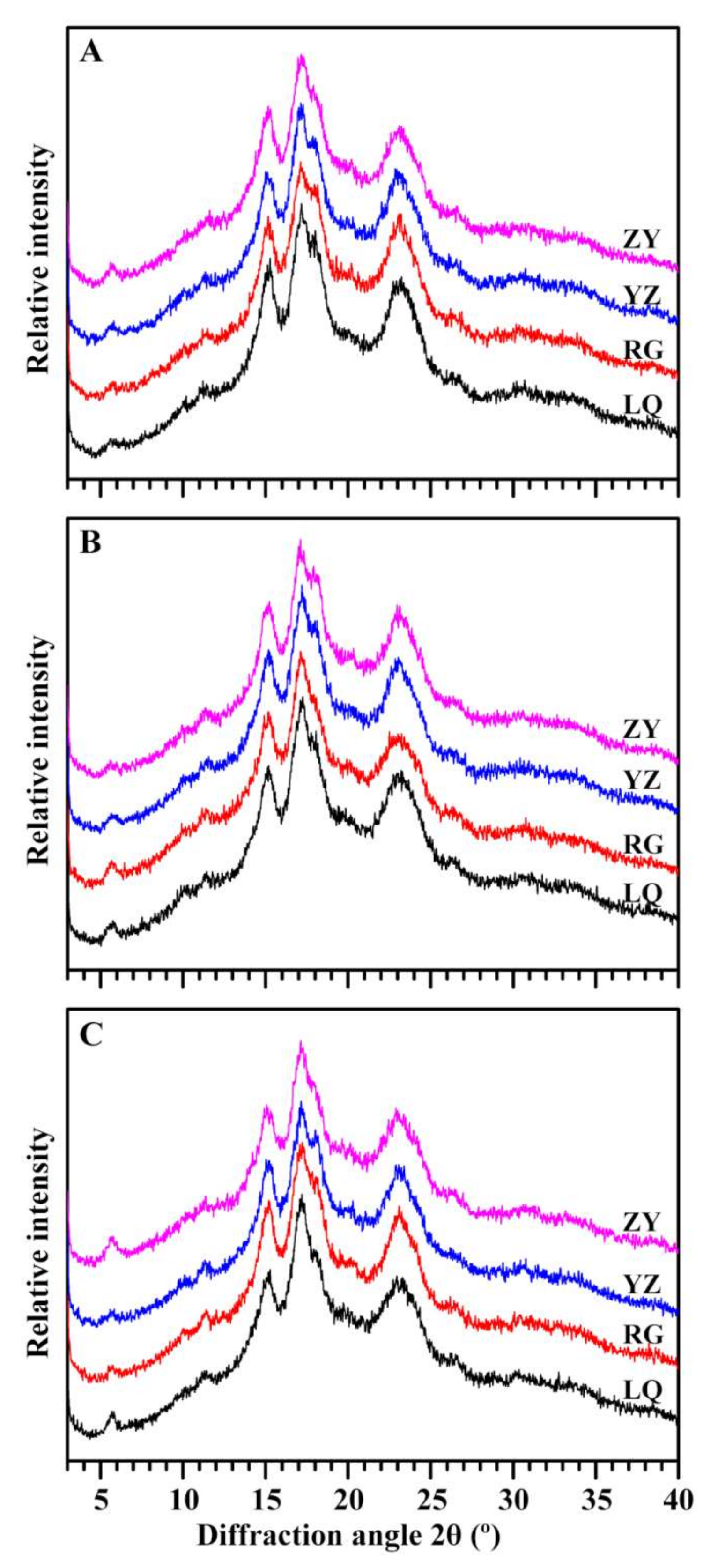 Molecules 26 07137 g004 550