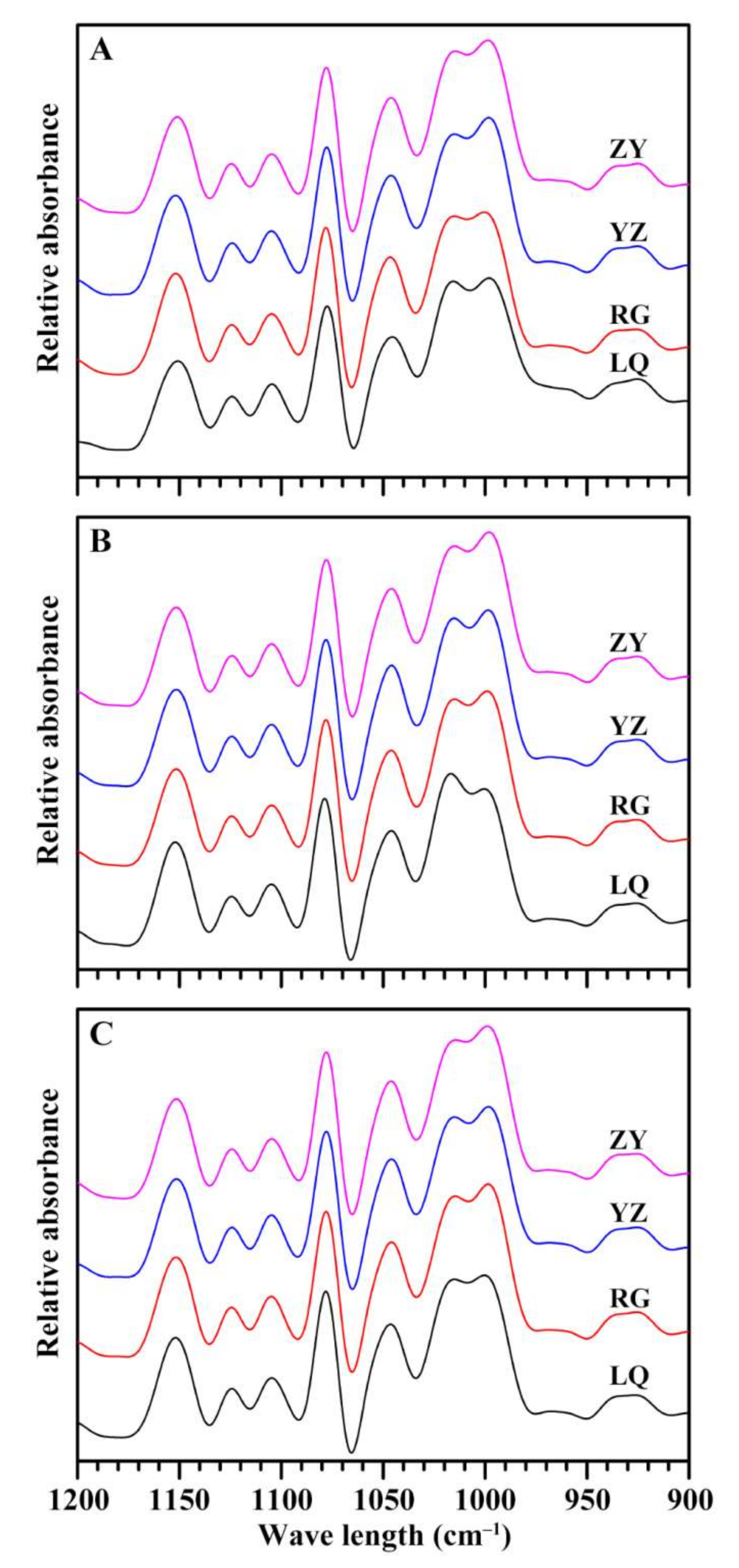 Molecules 26 07137 g005 550