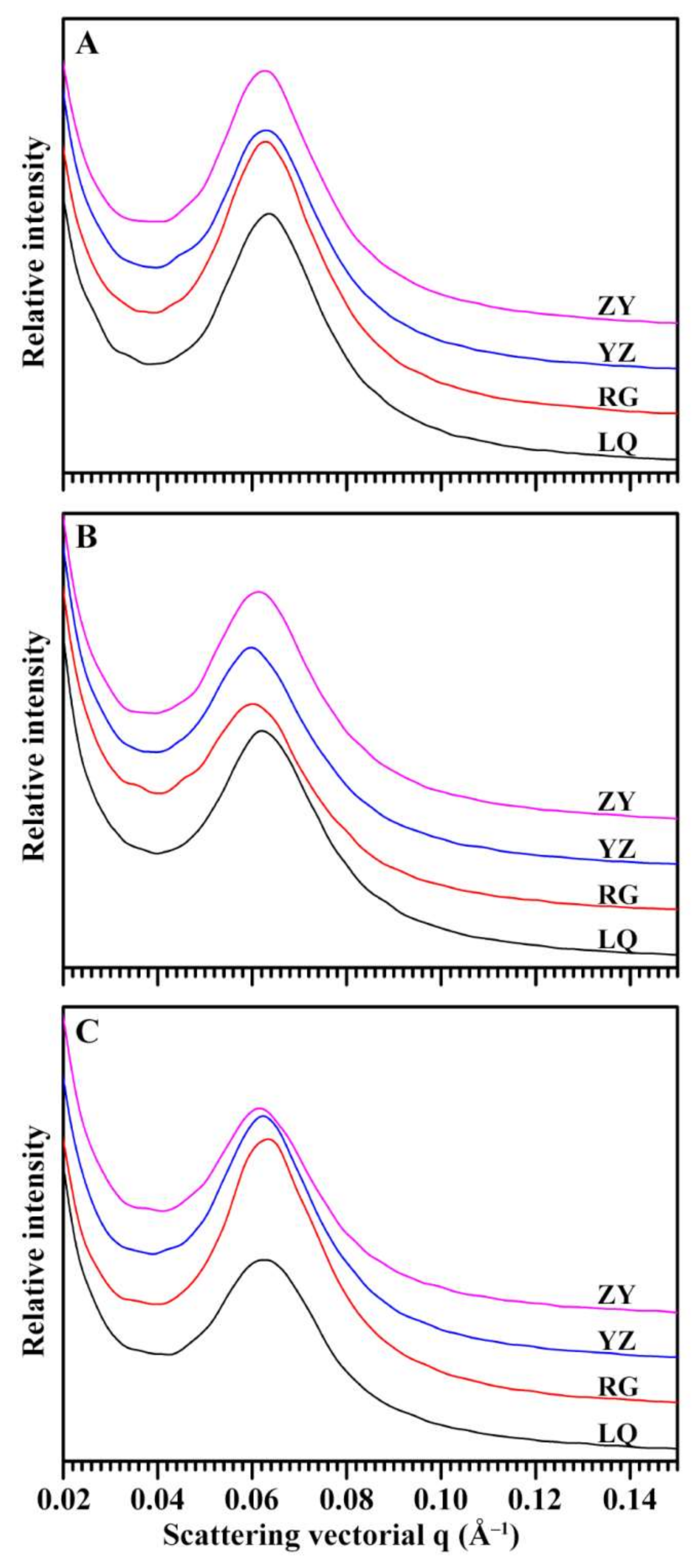 Molecules 26 07137 g006 550