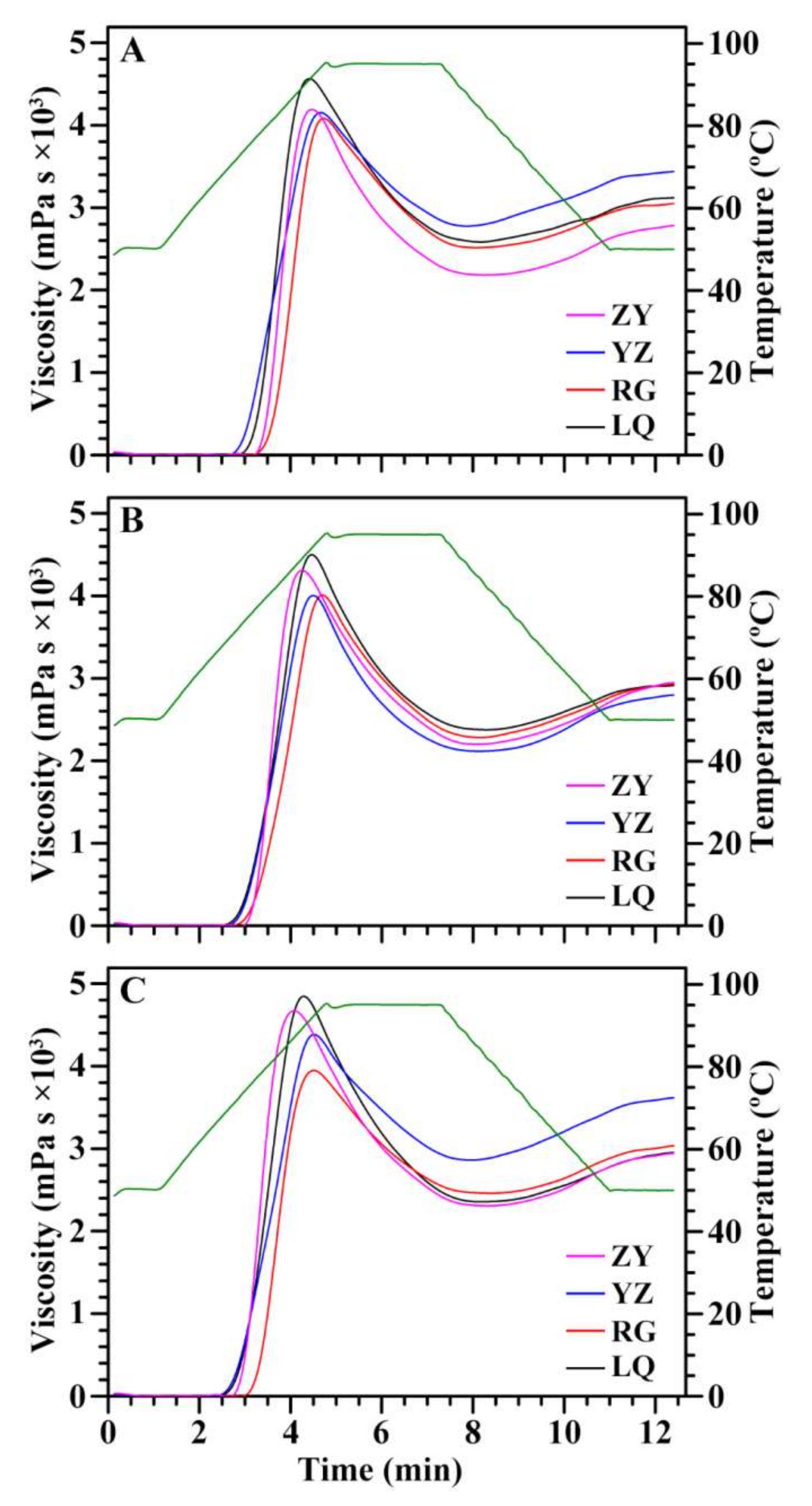 Molecules 26 07137 g007 550