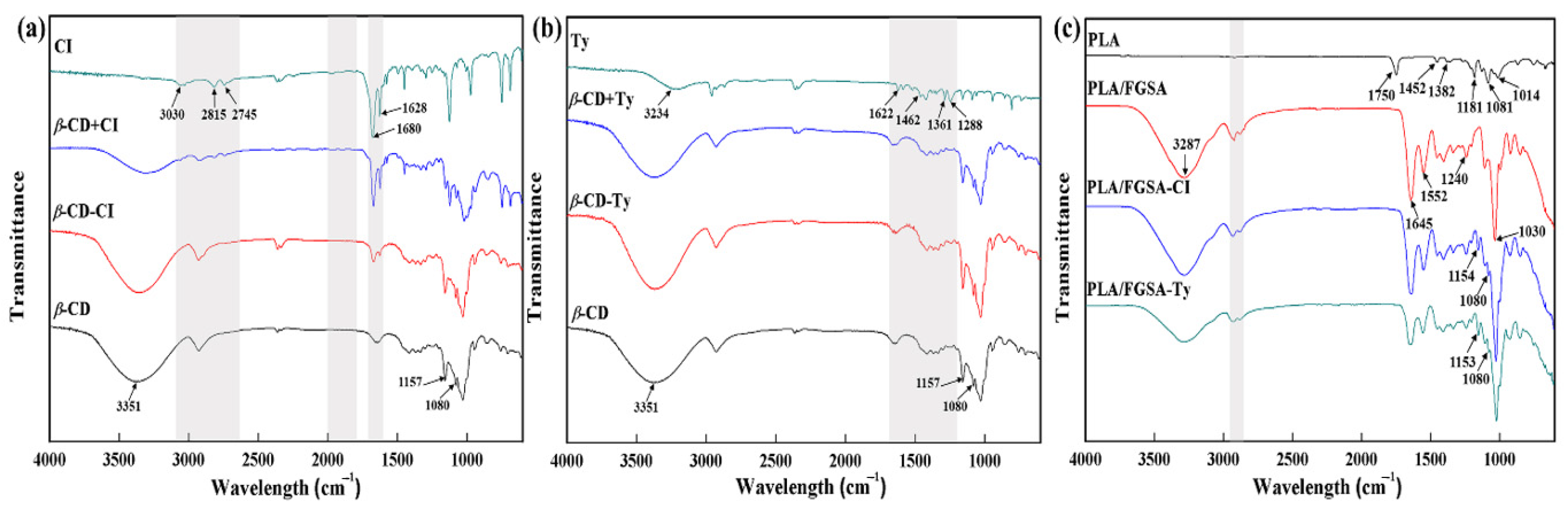Molecules 26 07140 g001