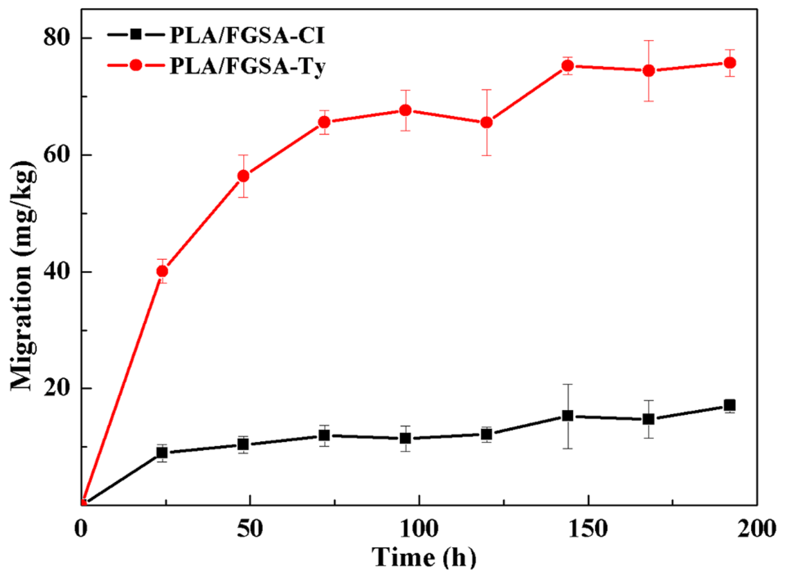 Molecules 26 07140 g005
