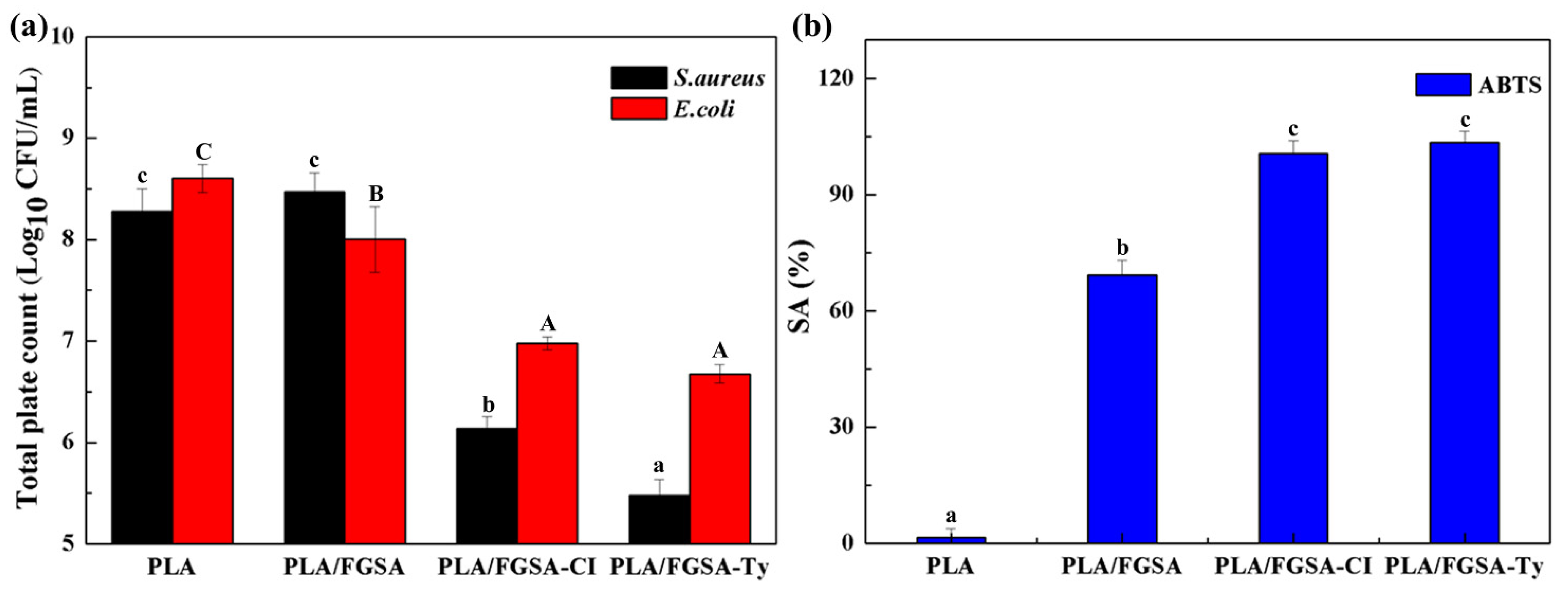 Molecules 26 07140 g006
