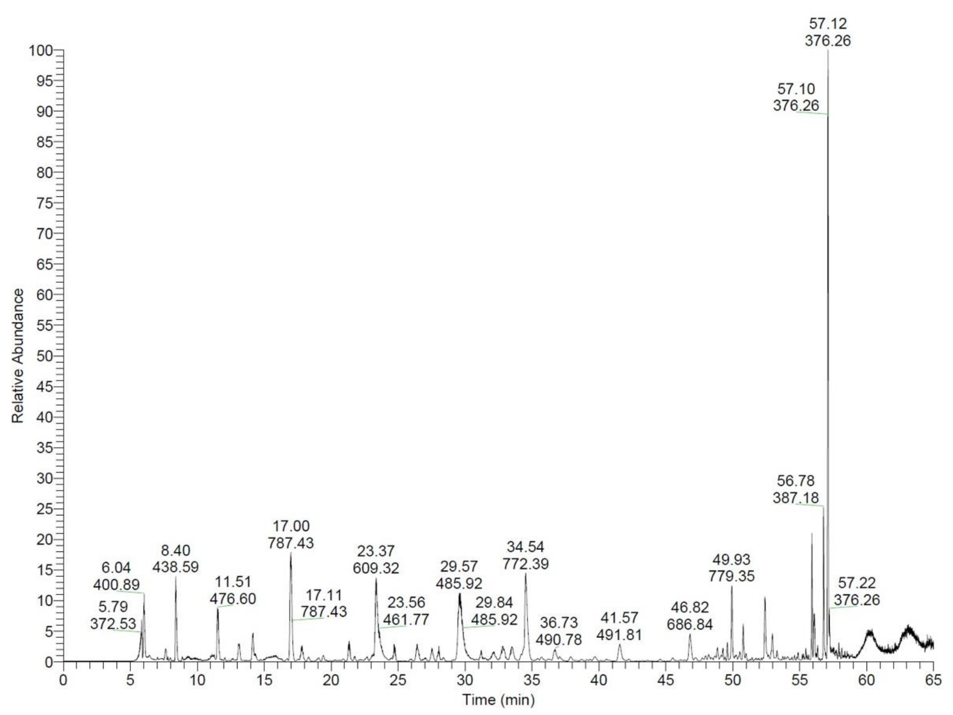Molecules 26 07142 g002 Molecules 26 07142 g002