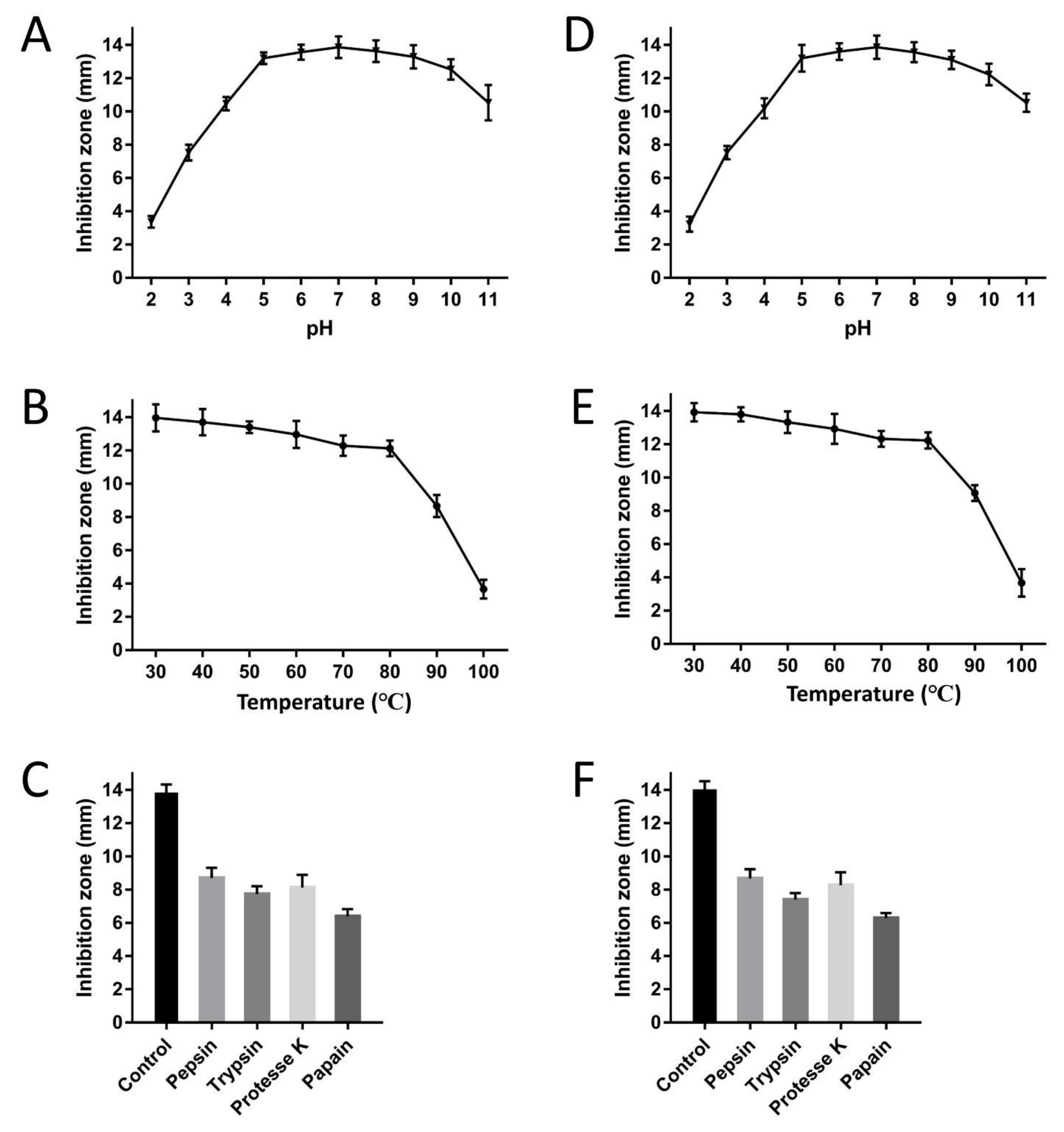 Molecules 26 07142 g006 Molecules 26 07142 g006