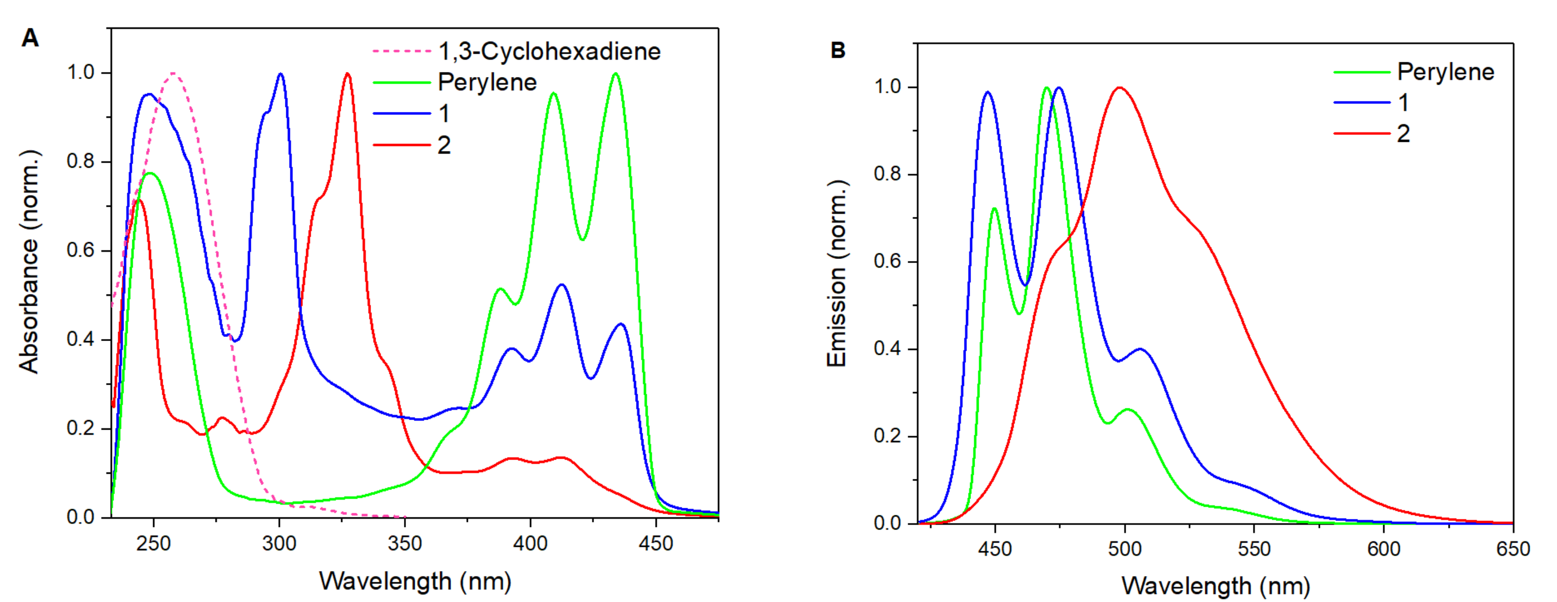 EnglishJournal 2019/03-2020/03 BN-Embedded Perylenes