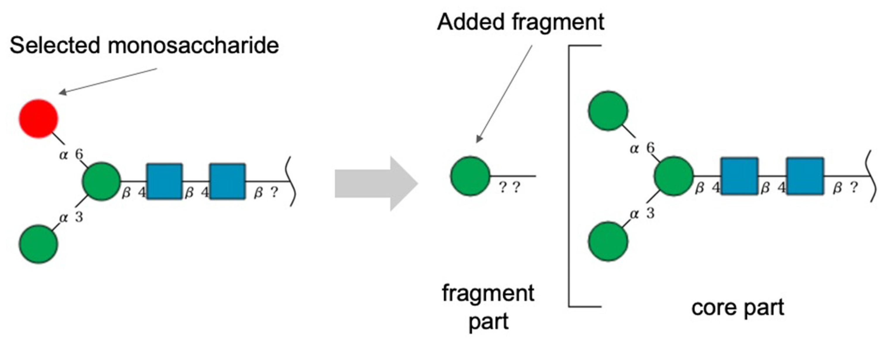 Molecules 26 07149 g004 550