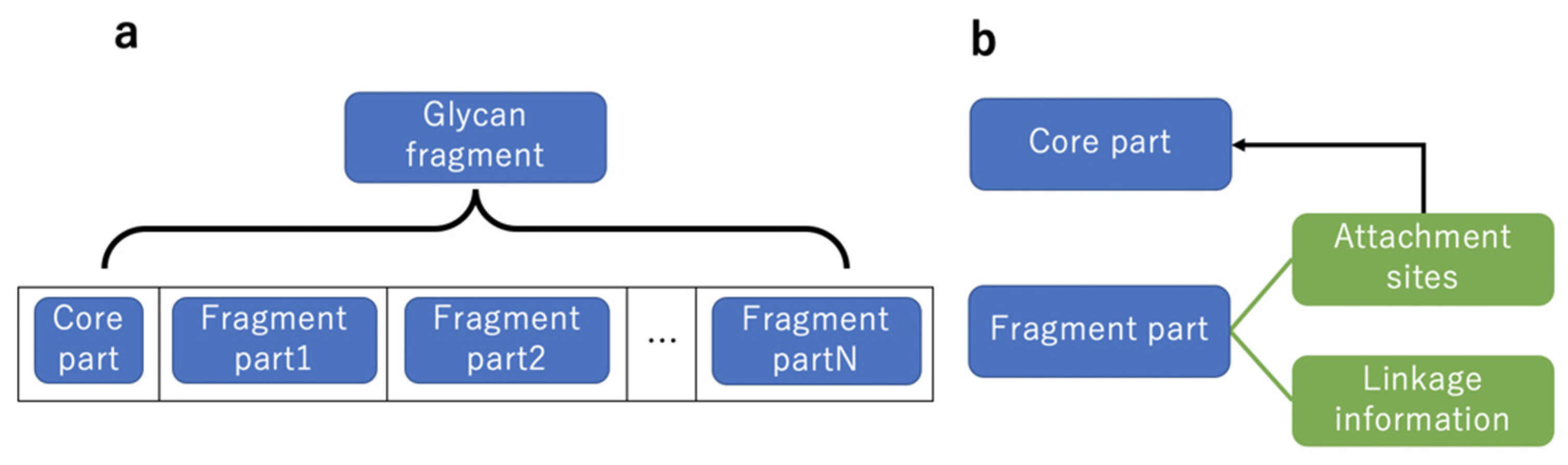 Molecules 26 07149 g008 550