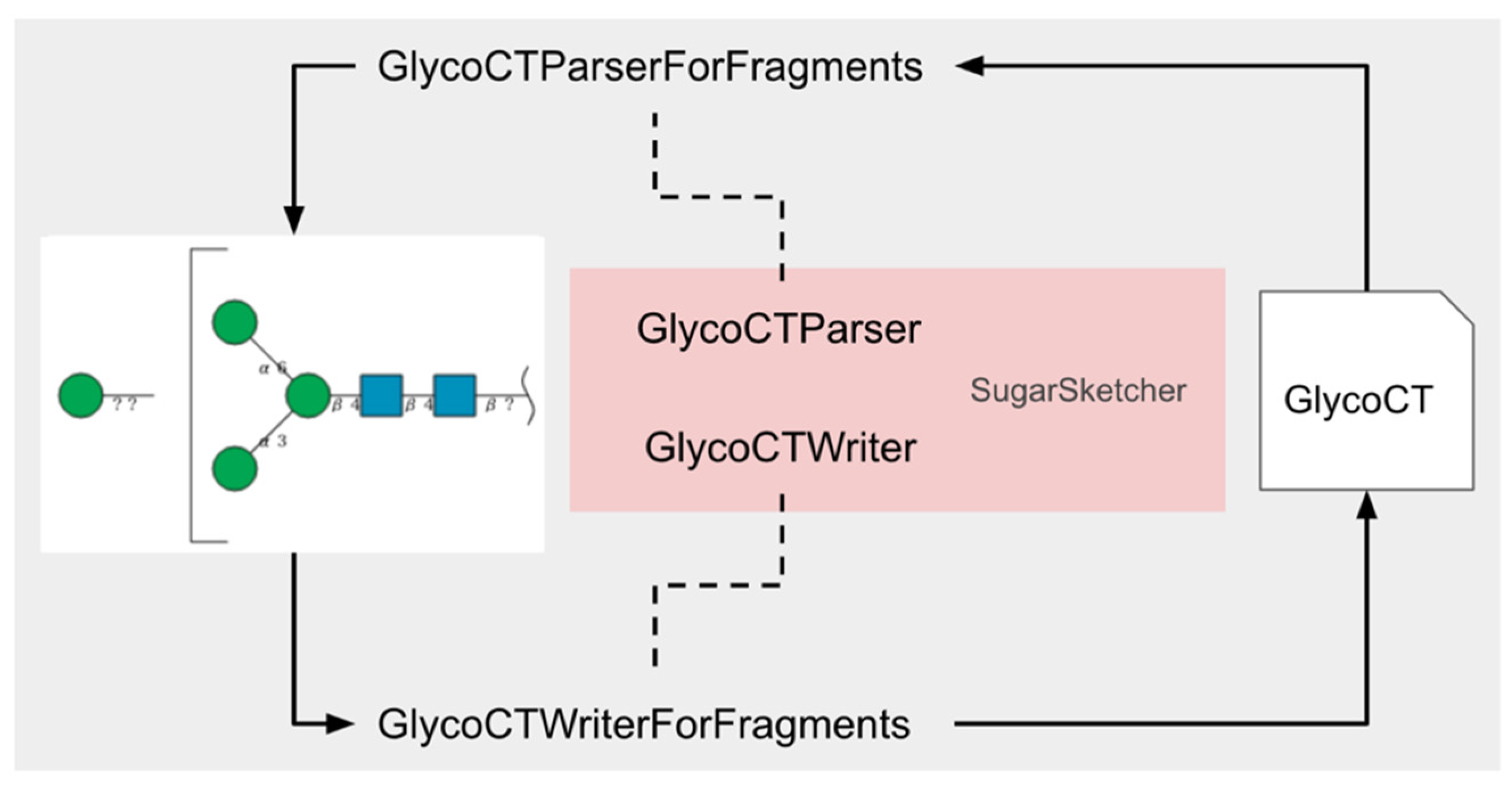 Molecules 26 07149 g009 550