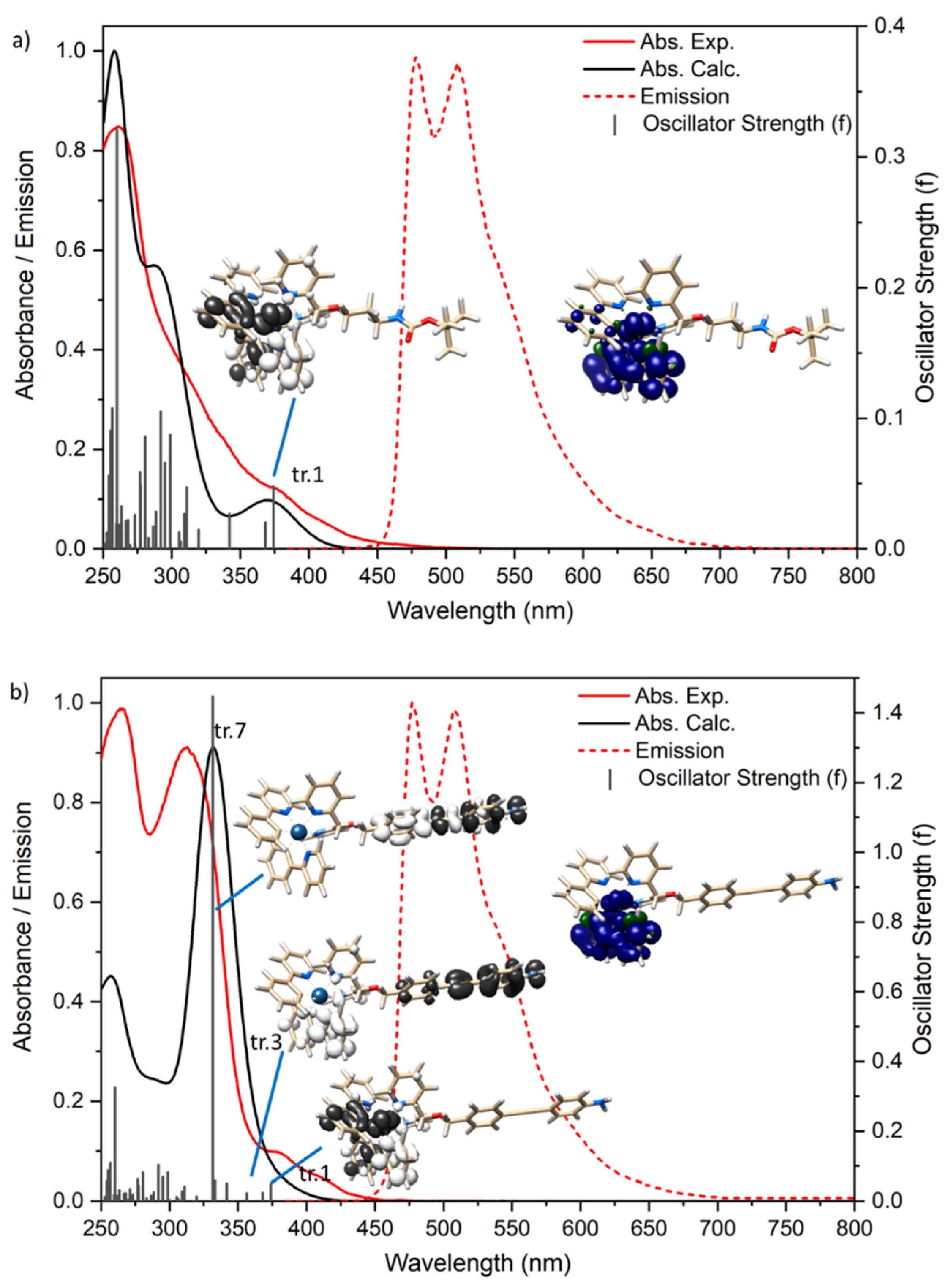 Molecules 26 07161 g004 550