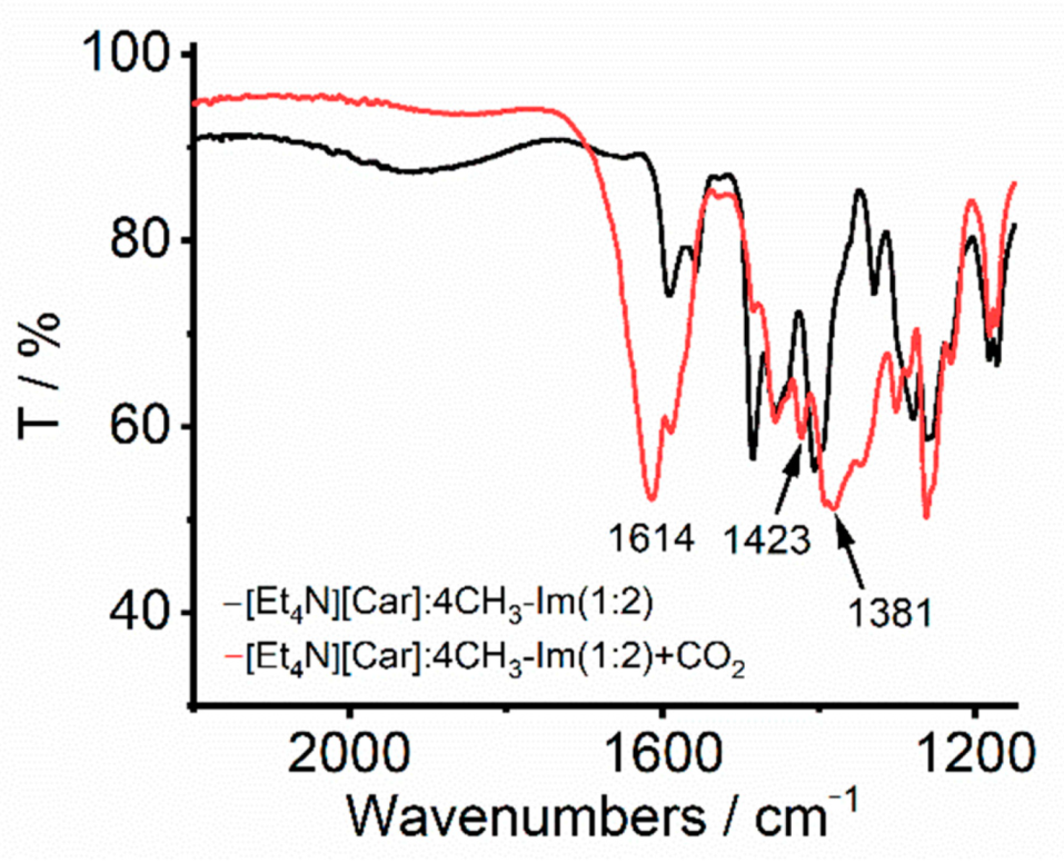 Molecules 26 07167 g006