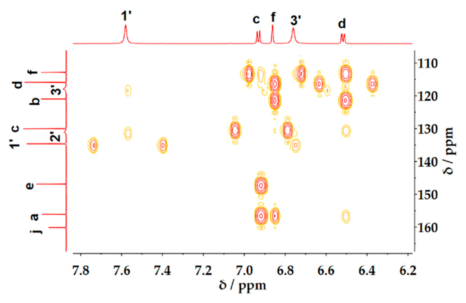 Molecules 26 07167 g007