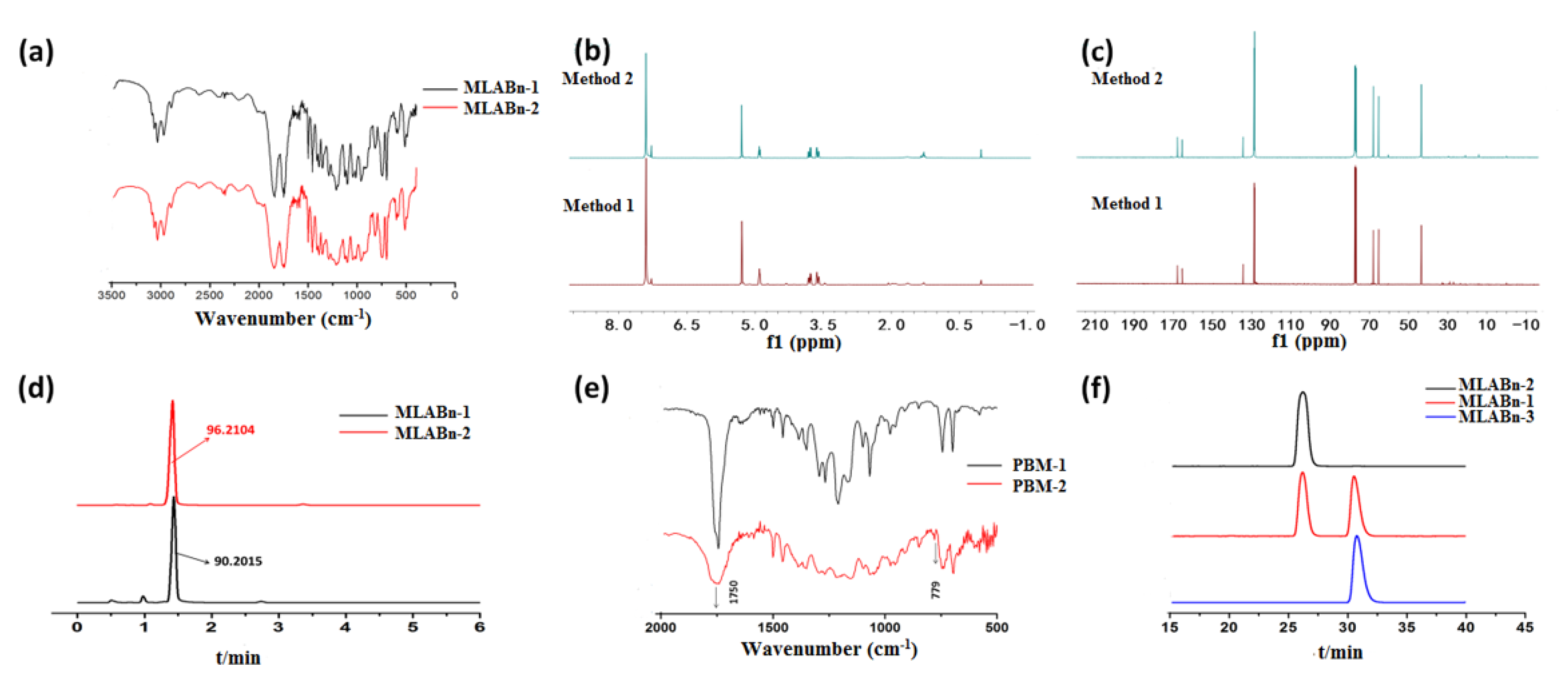 Molecules 26 07169 g002