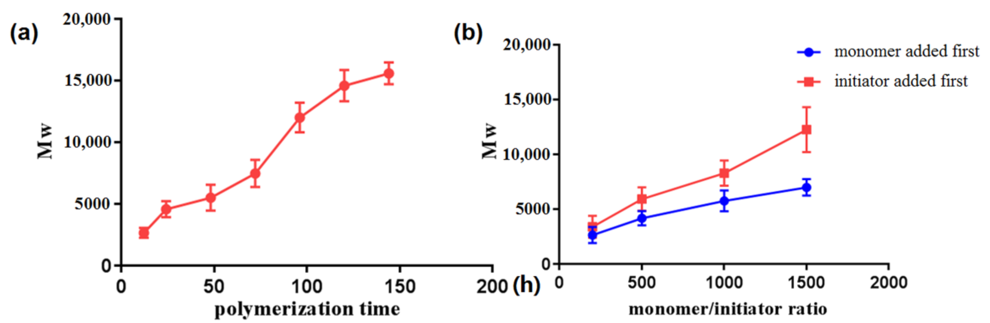 Molecules 26 07169 g003