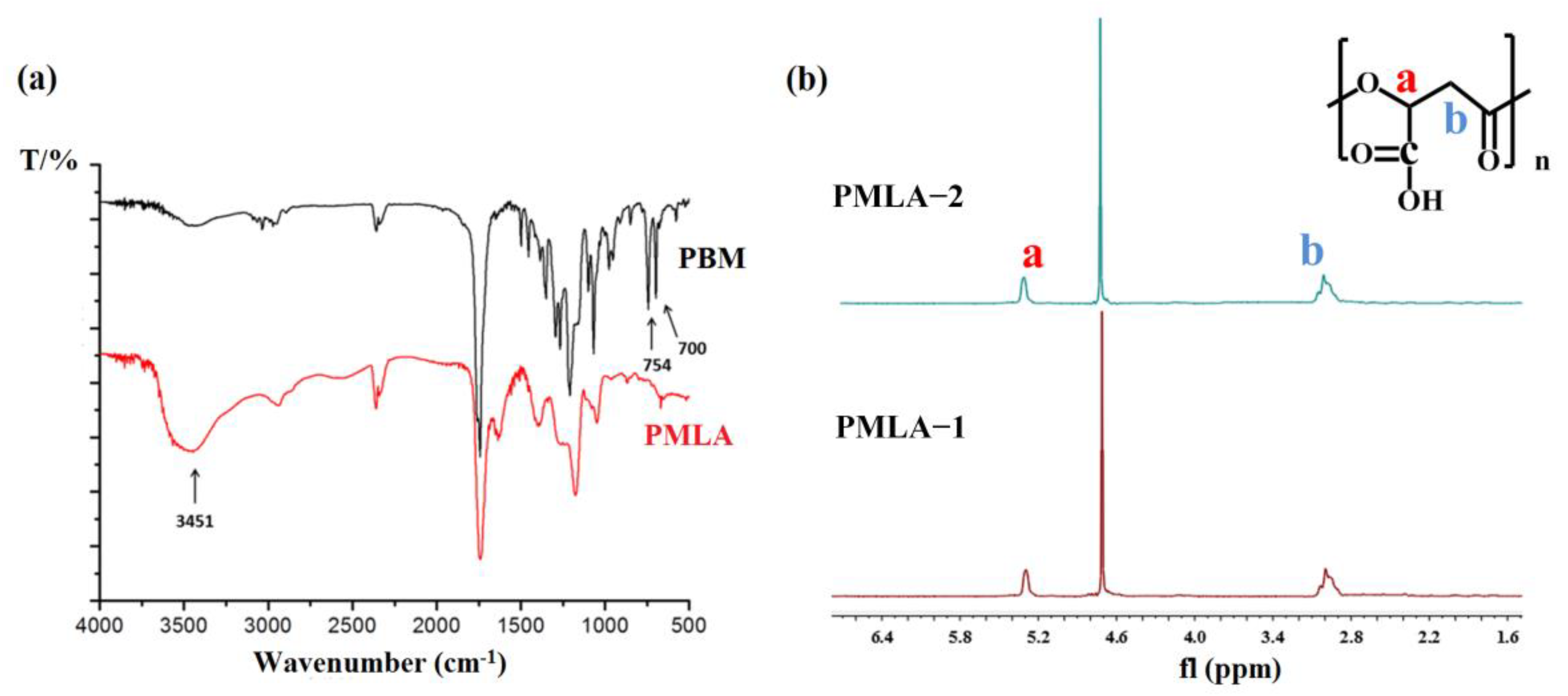 Molecules 26 07169 g008
