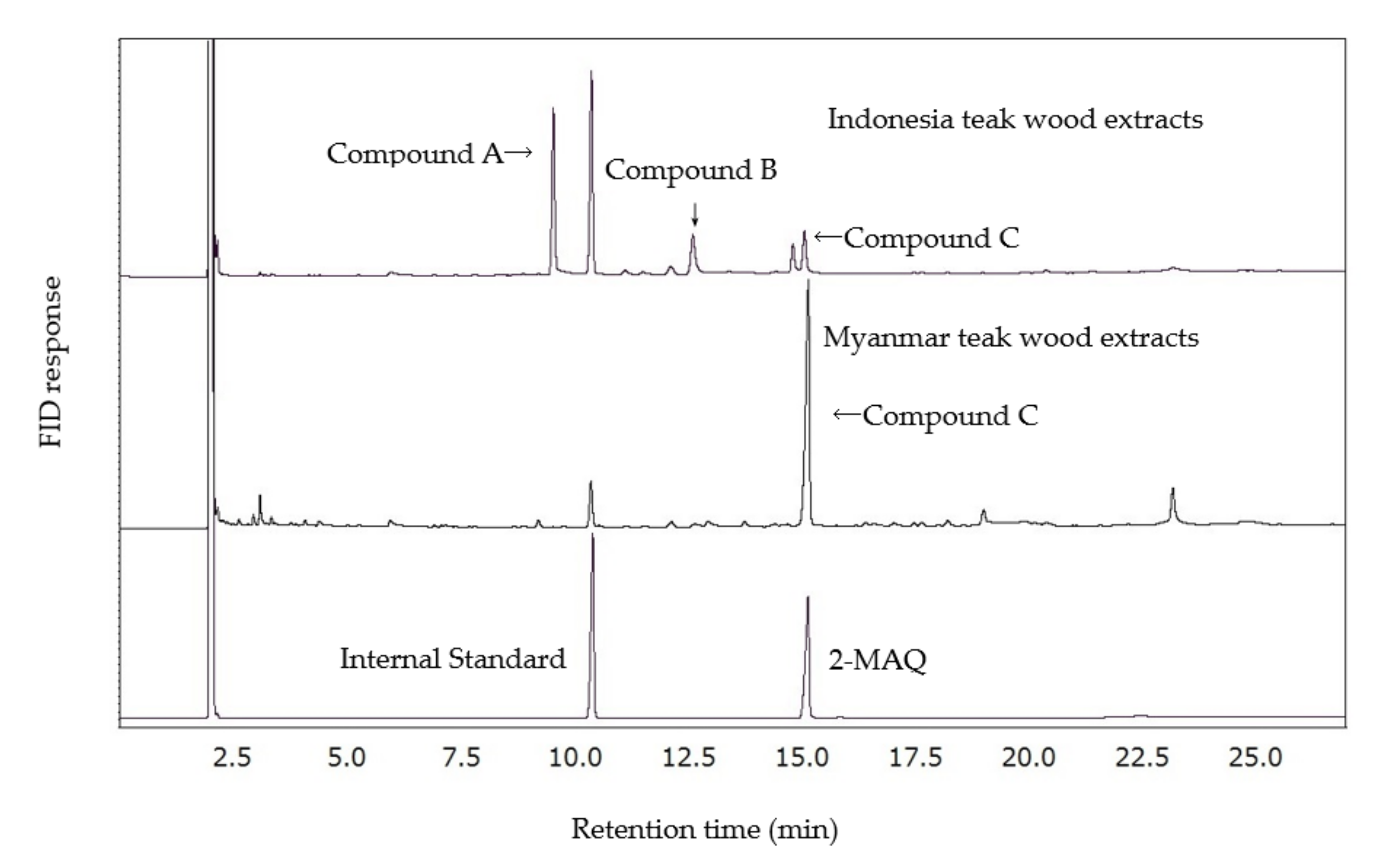 Molecules 26 07171 g001