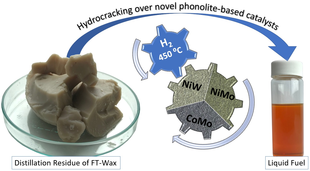 Molecules Free FullText Hydrocracking of Heavy FischerTropsch Wax