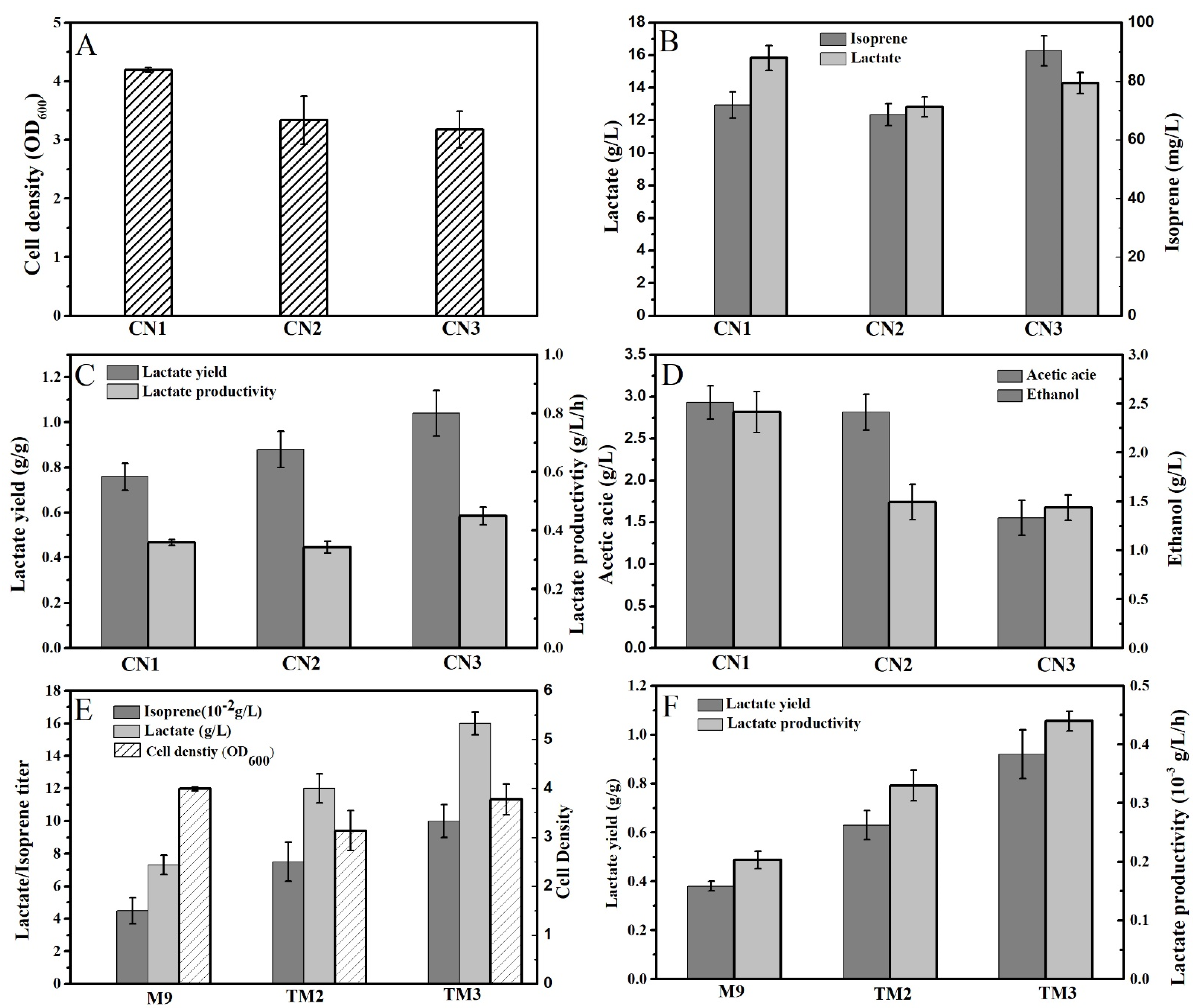 Molecules 26 07173 g003
