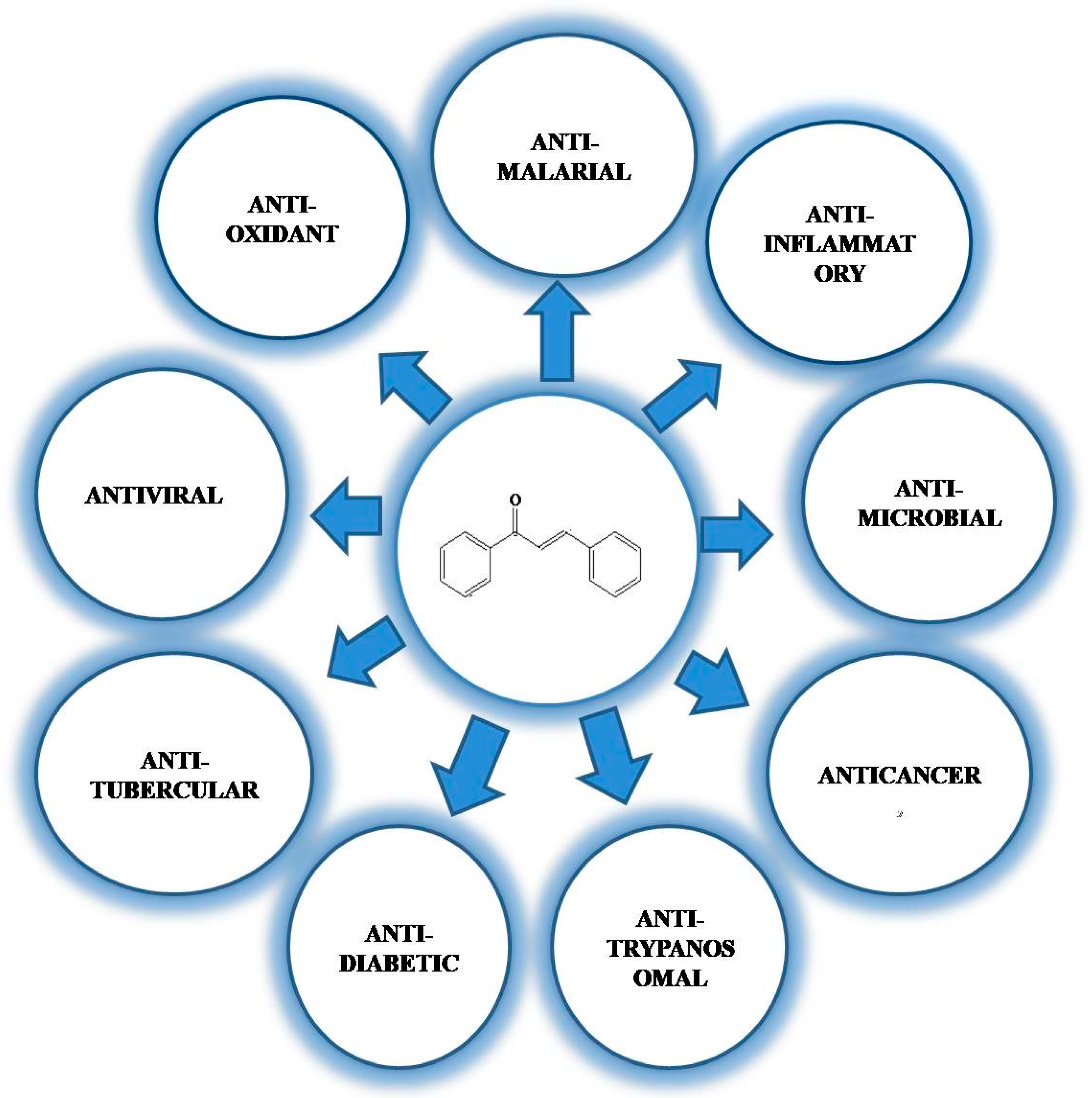 Molecules 26 07177 g005 Molecules 26 07177 g005