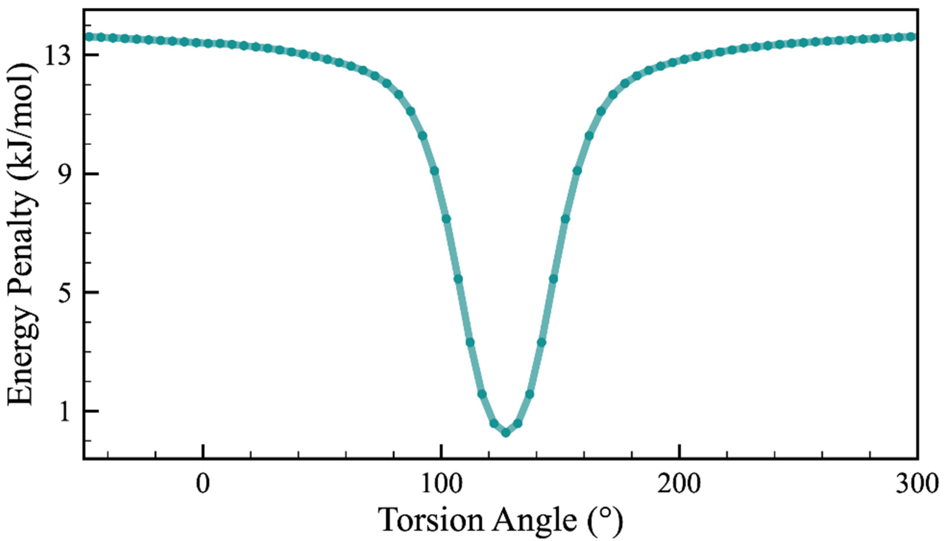 Molecules 26 07178 g003 550