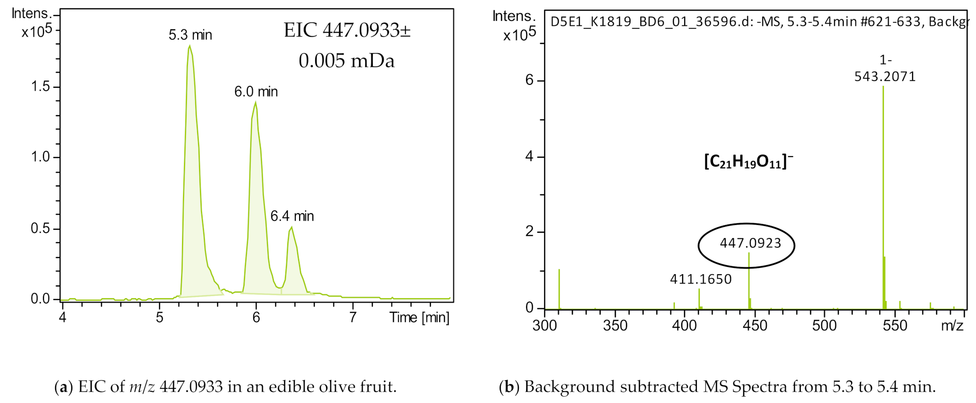 Molecules 26 07182 g001a Molecules 26 07182 g001a
