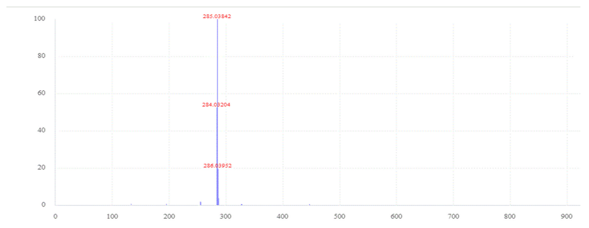 Molecules 26 07182 g001c Molecules 26 07182 g001c
