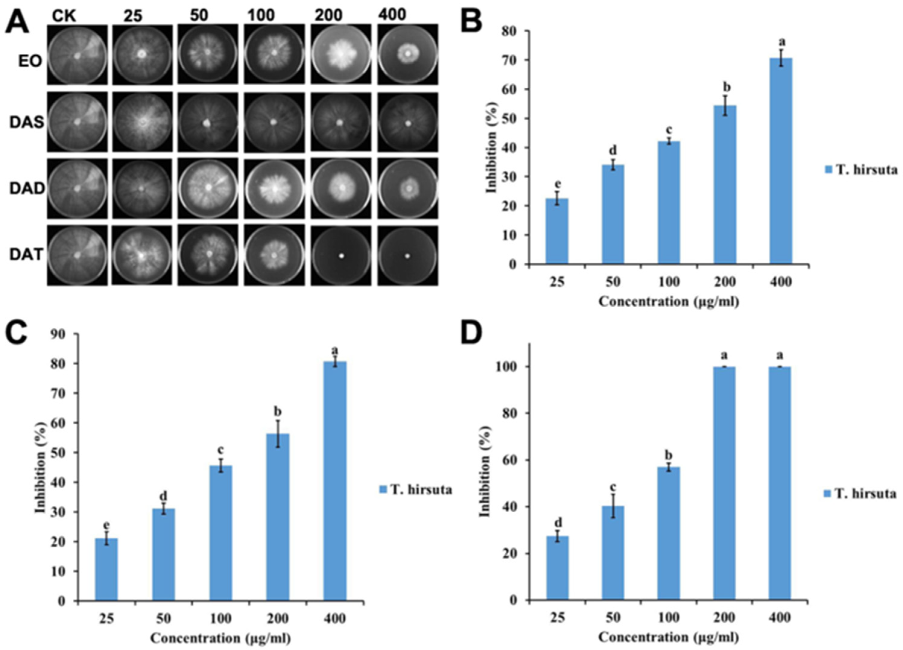 Molecules 26 07186 g001 Molecules 26 07186 g001
