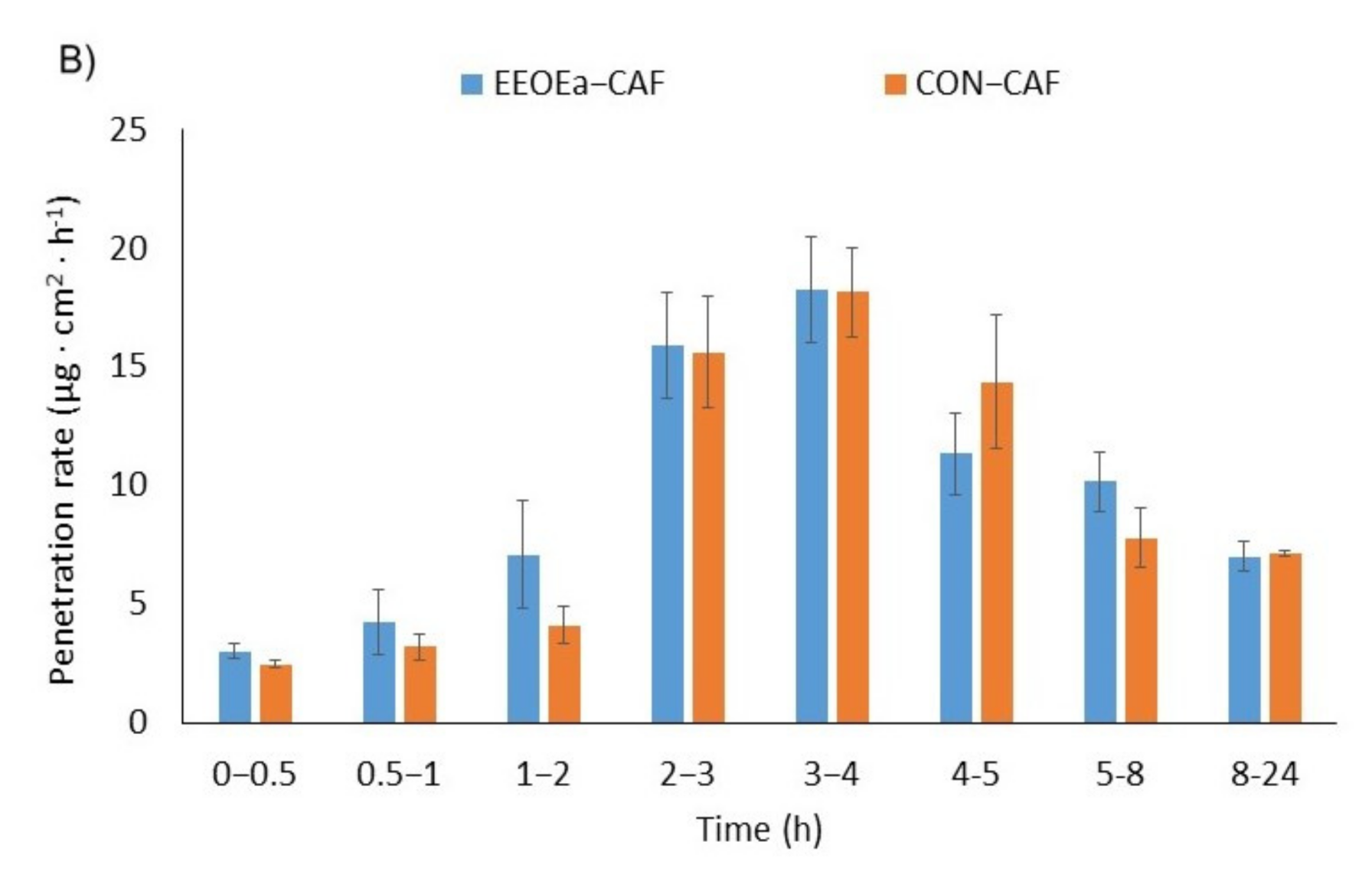 Molecules 26 07188 g004b