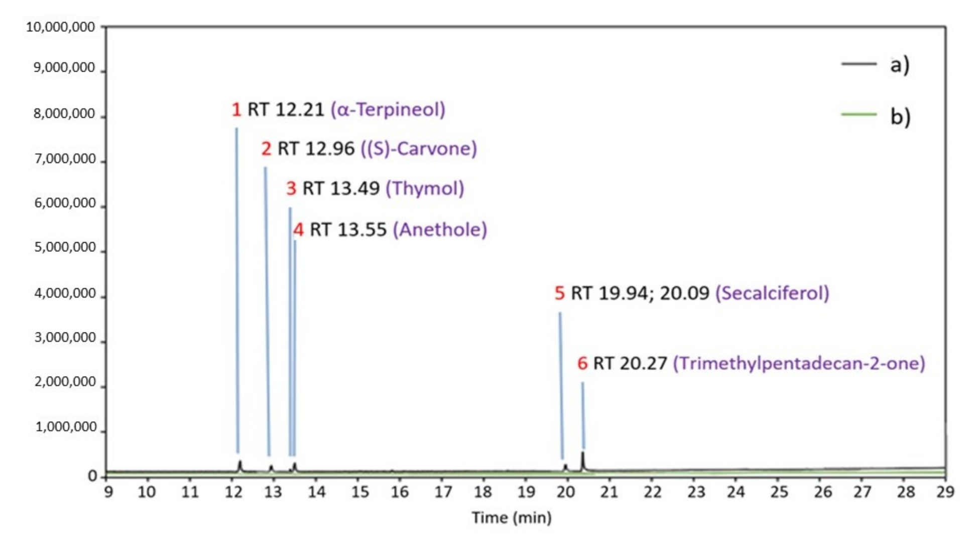 Molecules 26 07188 g005