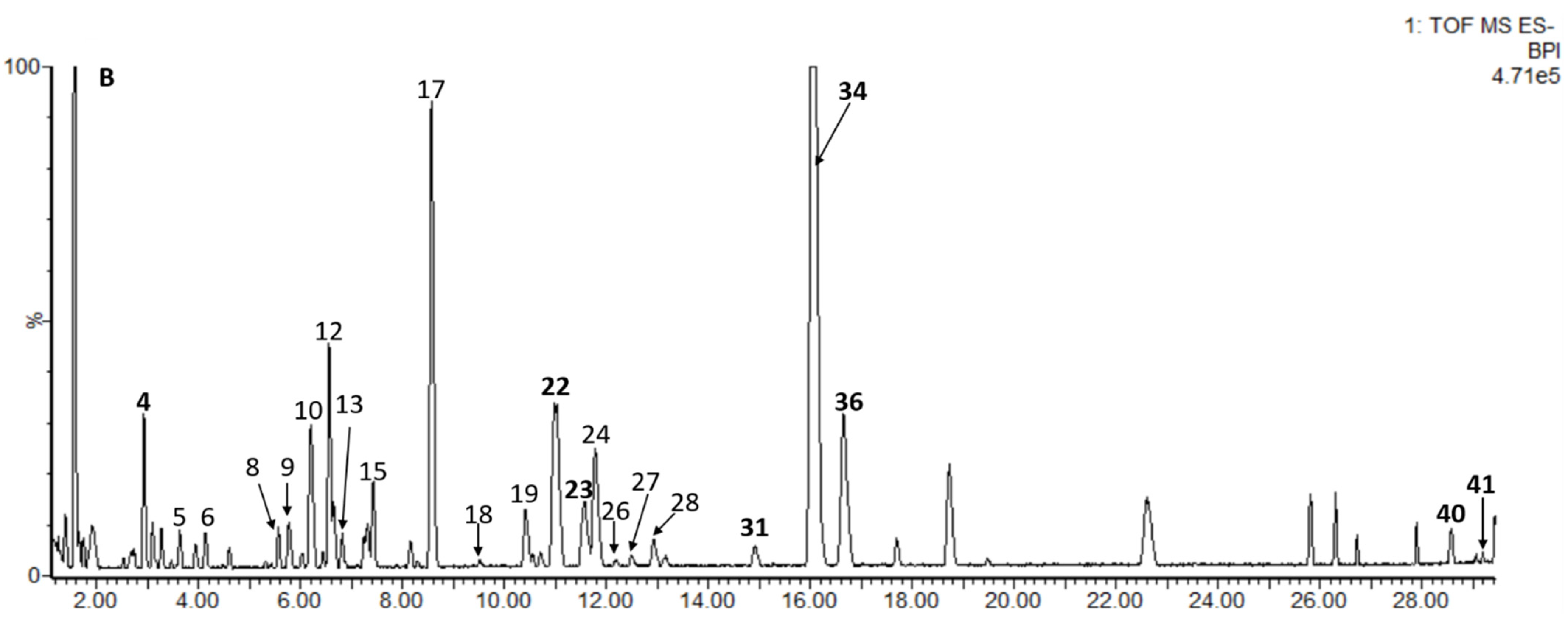 Molecules 26 07189 g002