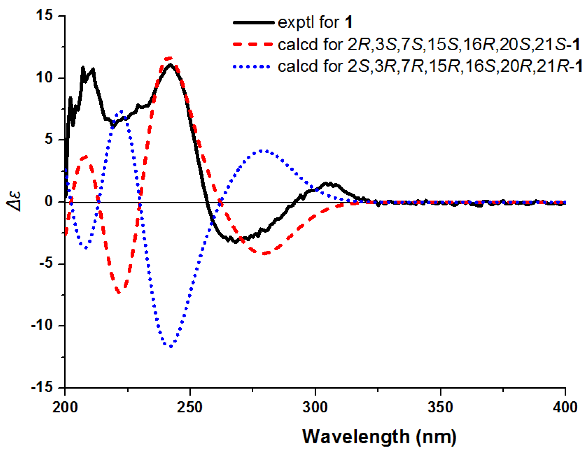 Molecules 26 07191 g004 550