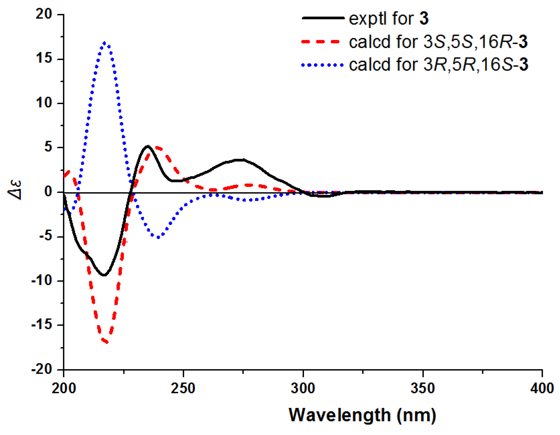Molecules 26 07191 g008 550