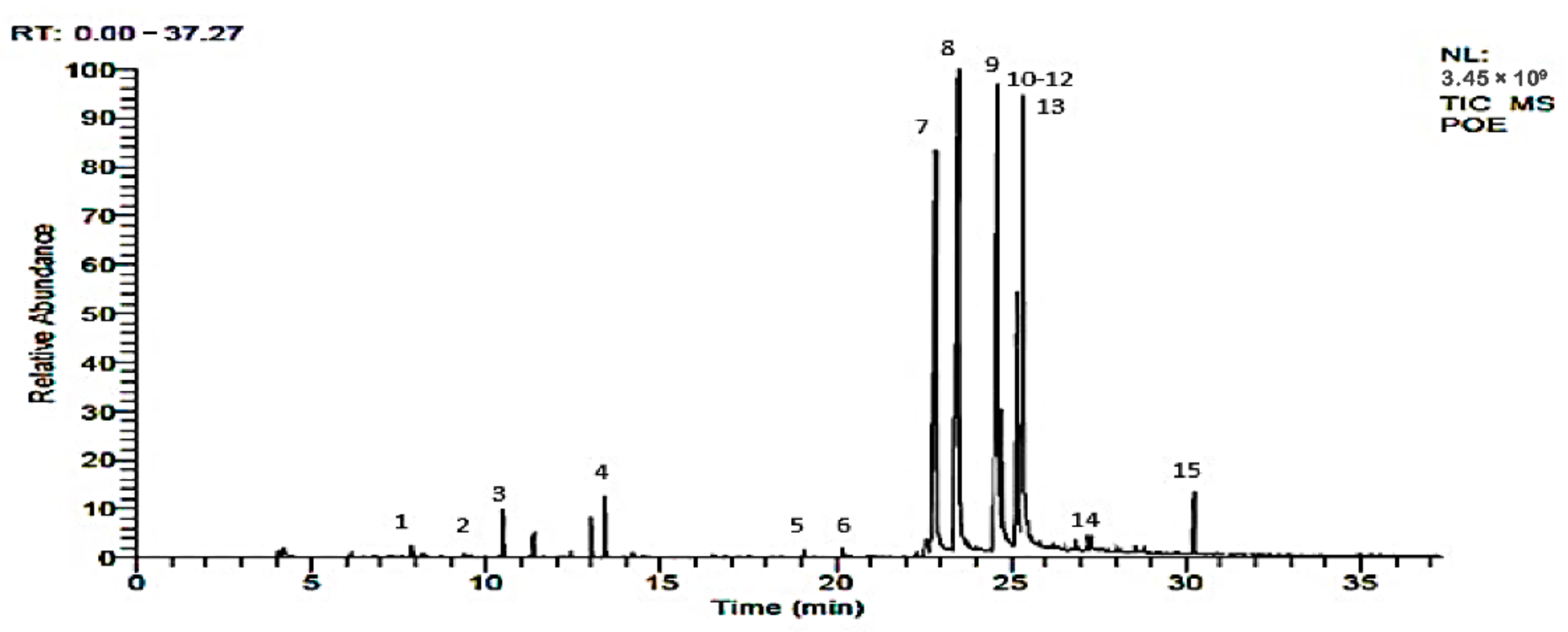 Molecules 26 07193 g001 550