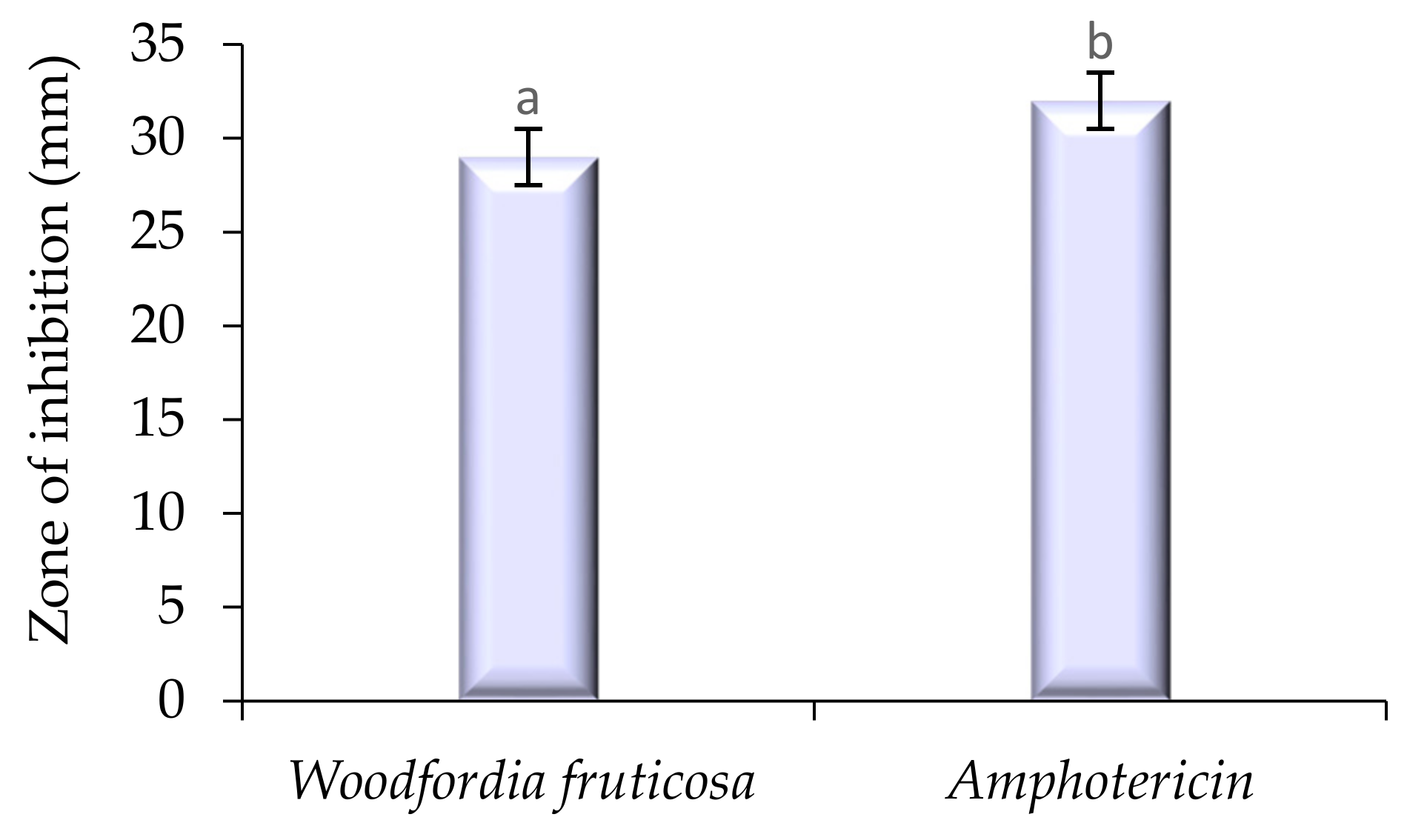 Molecules 26 07193 g004 550