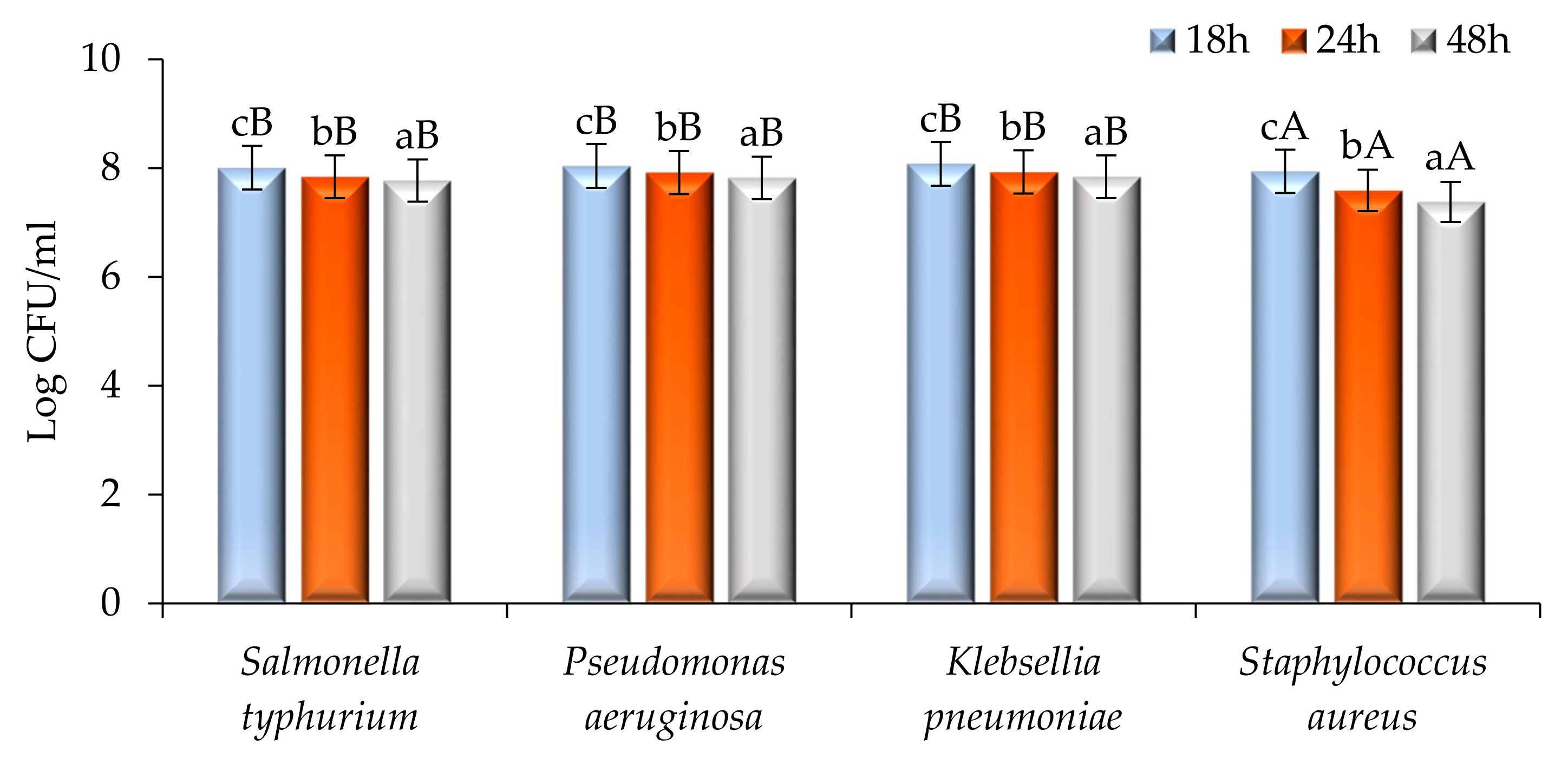 Molecules 26 07193 g005 550
