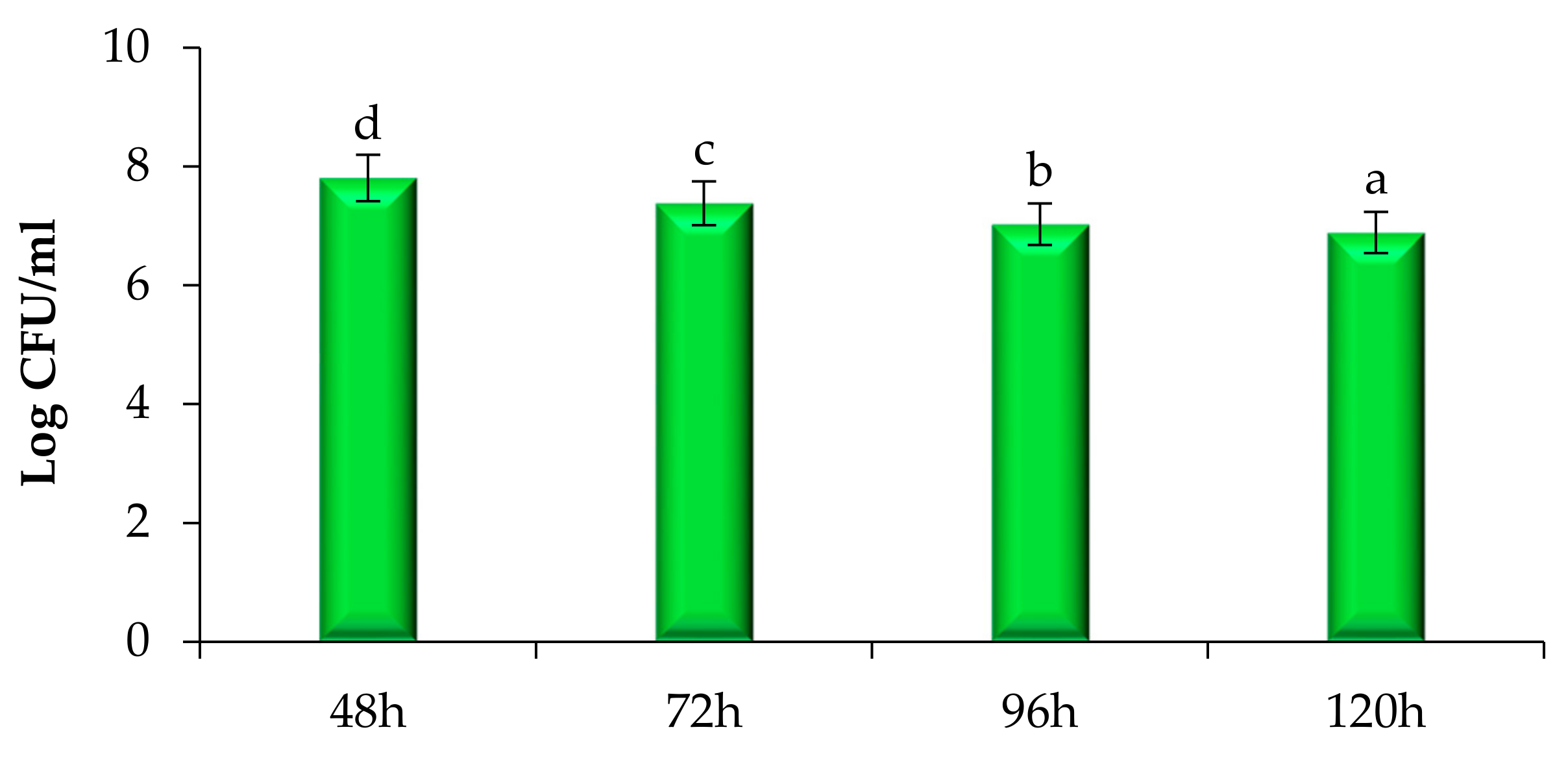 Molecules 26 07193 g006 550