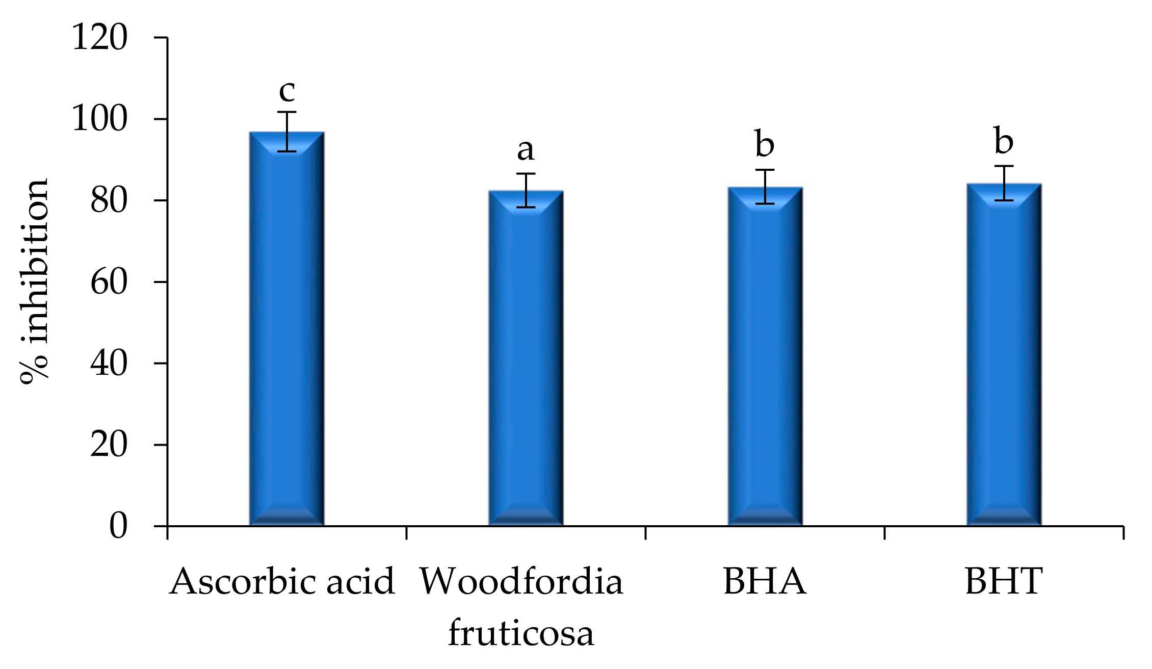 Molecules 26 07193 g008 550