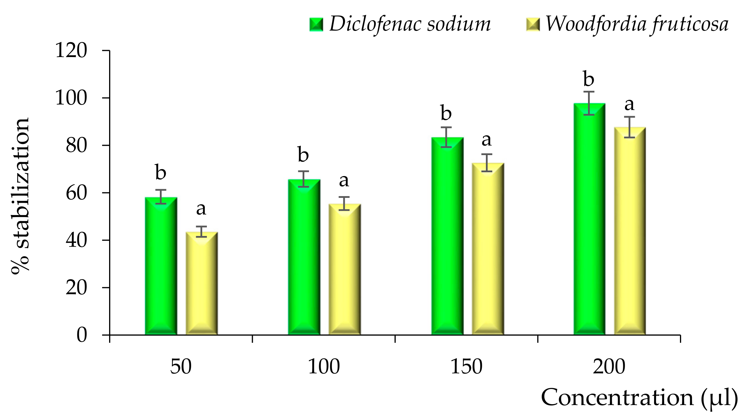 Molecules 26 07193 g009 550