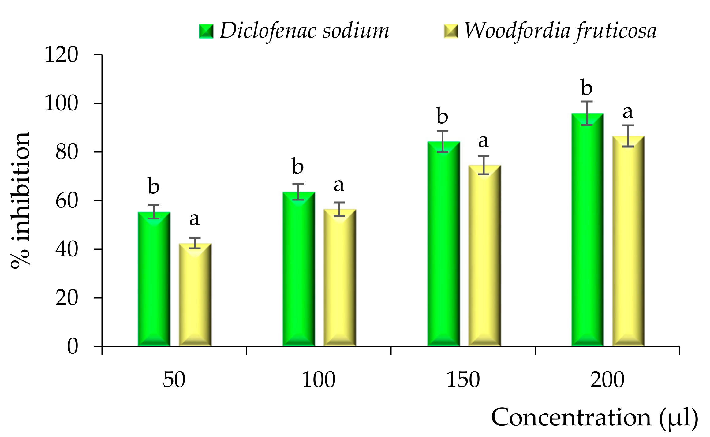 Molecules 26 07193 g010 550