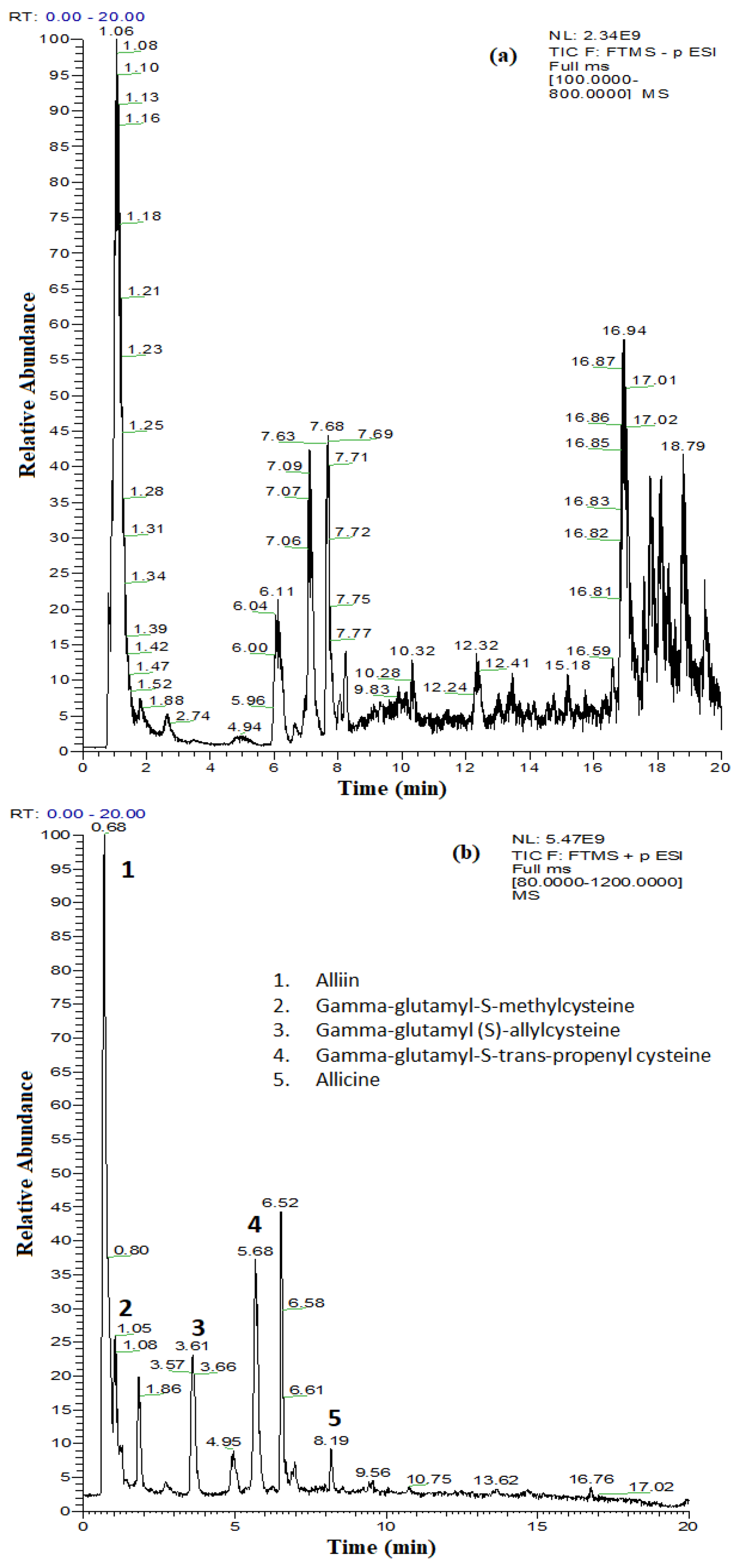 Molecules 26 07195 g001