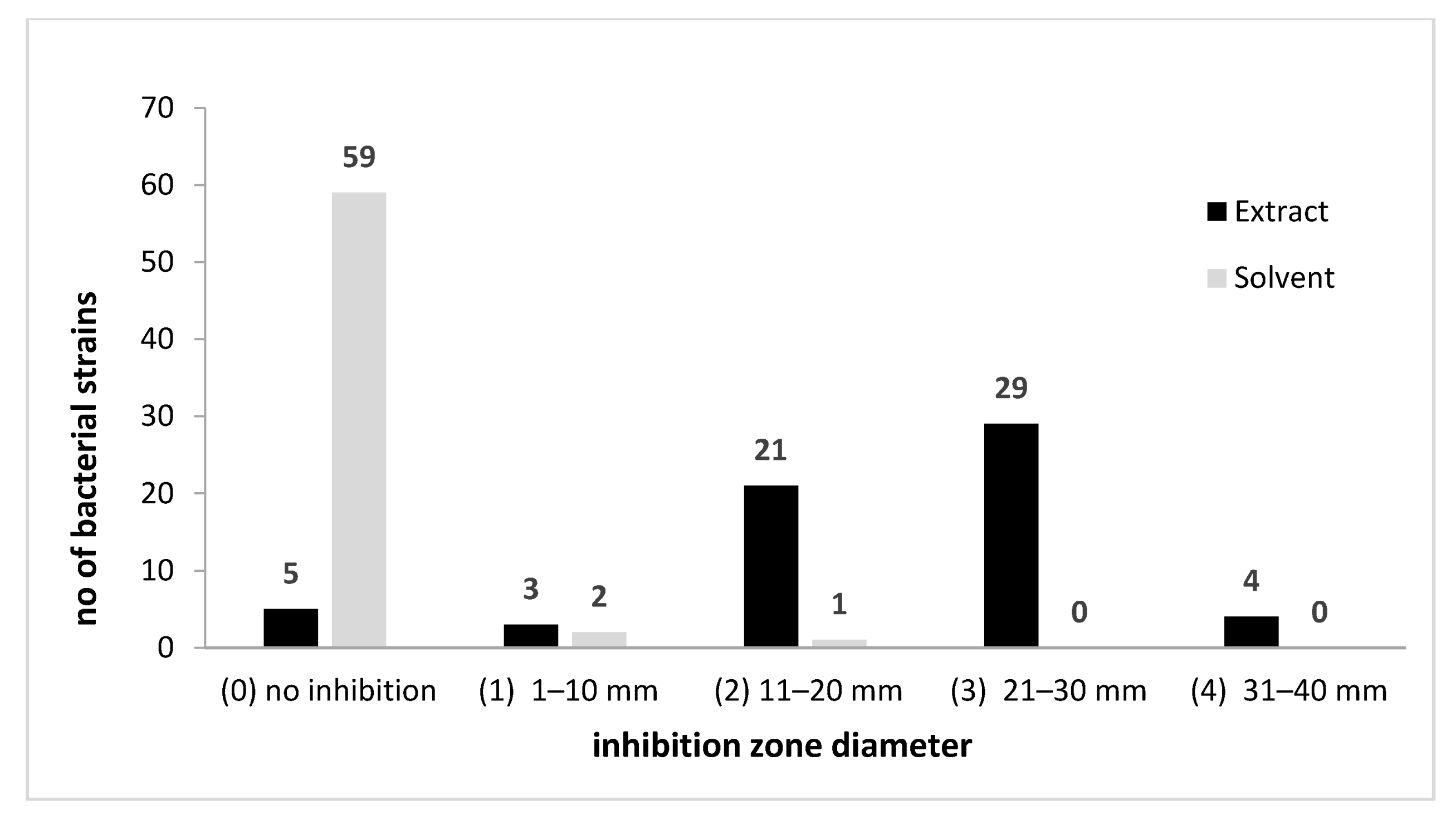 Molecules 26 07195 g004