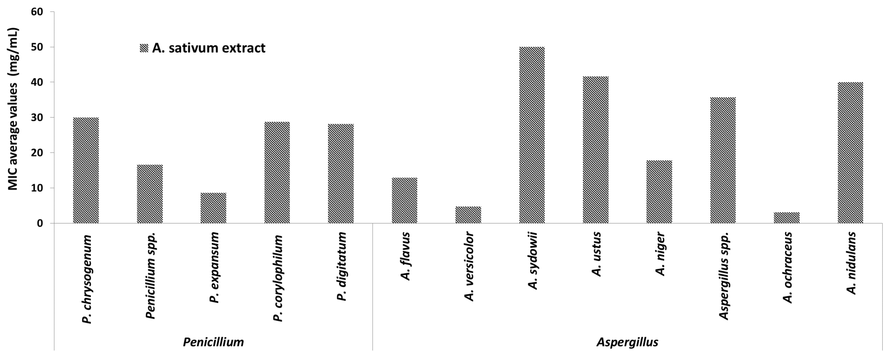 Molecules 26 07195 g007