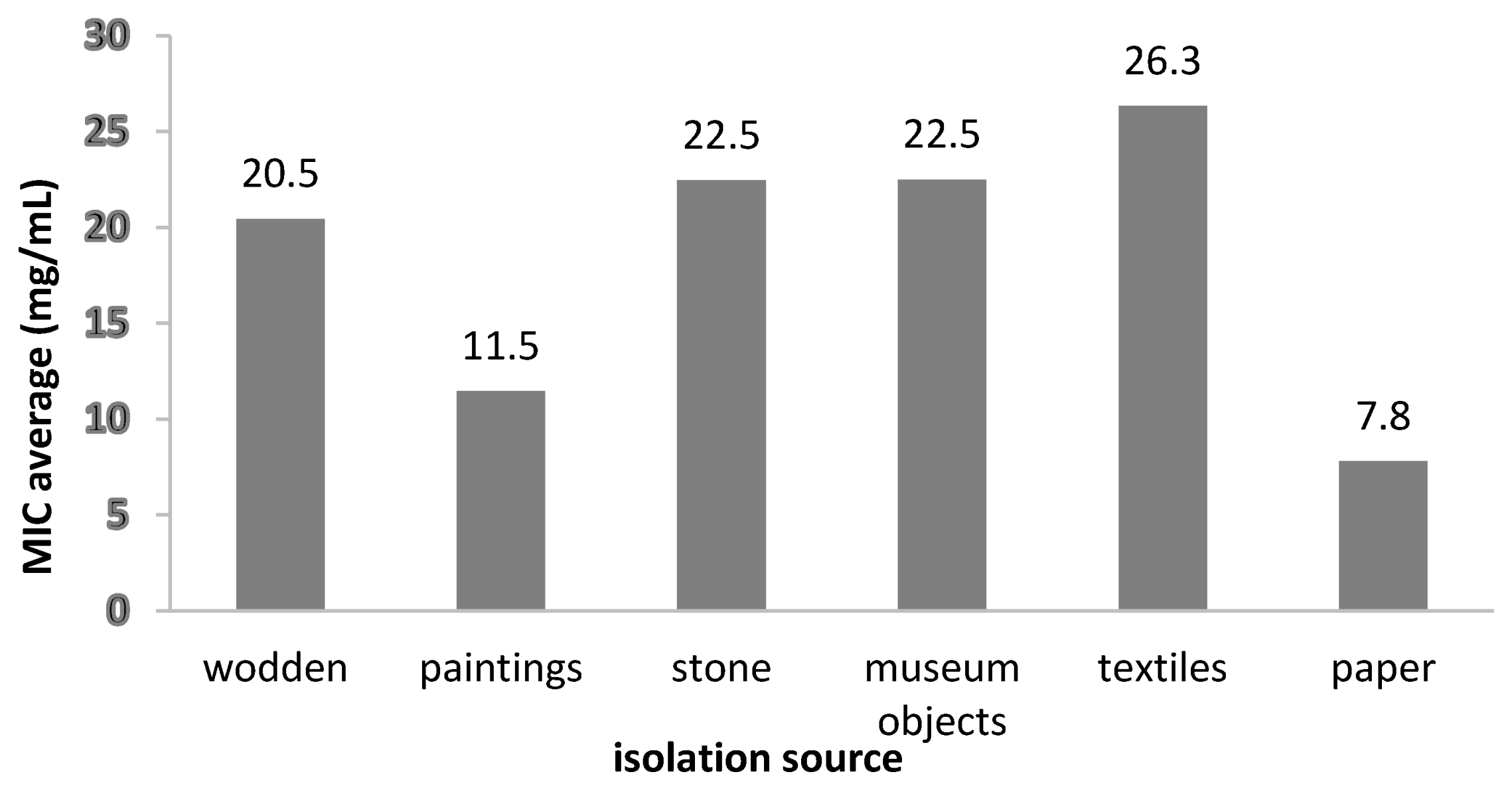 Molecules 26 07195 g008