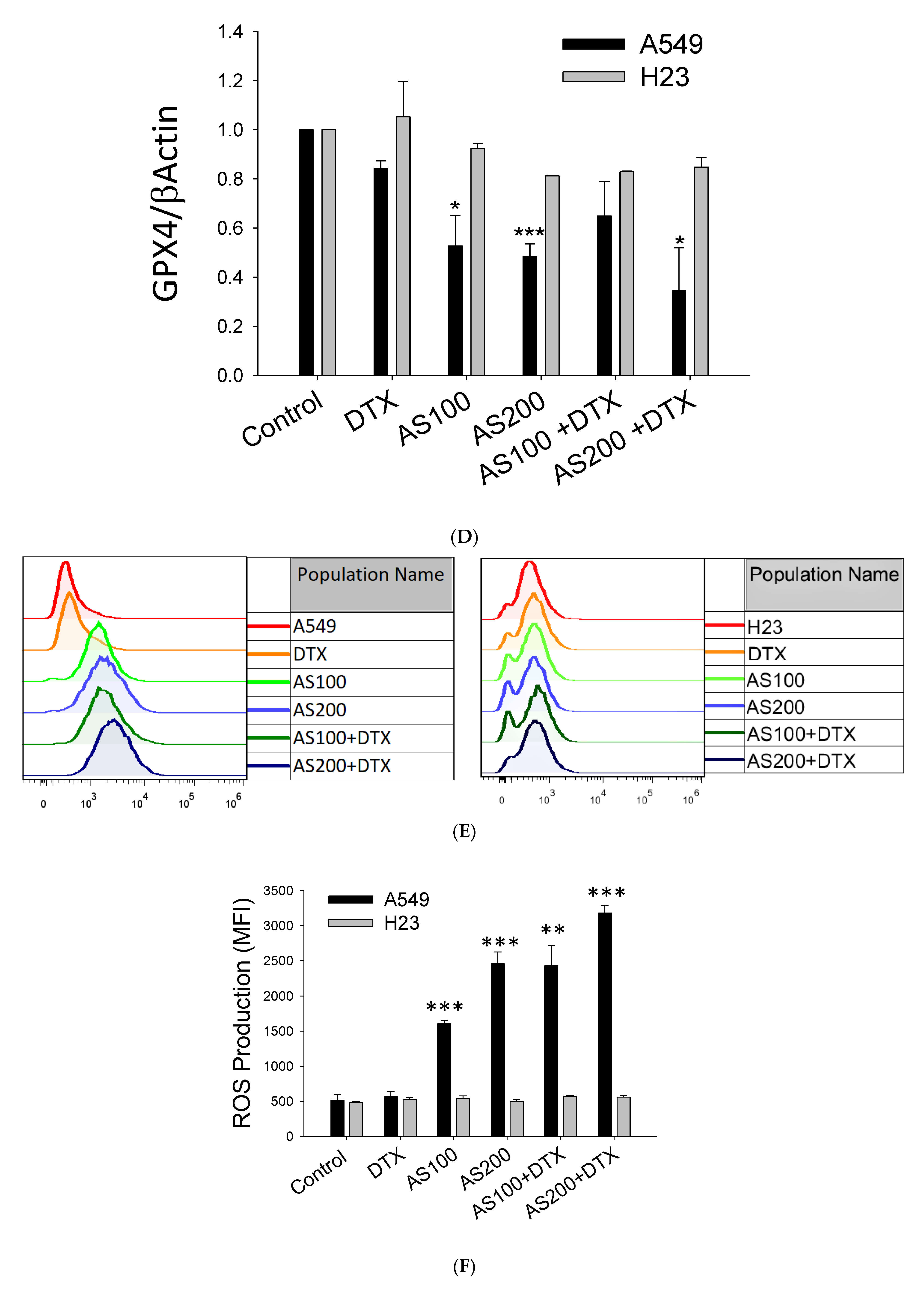 Molecules 26 07200 g003b 550