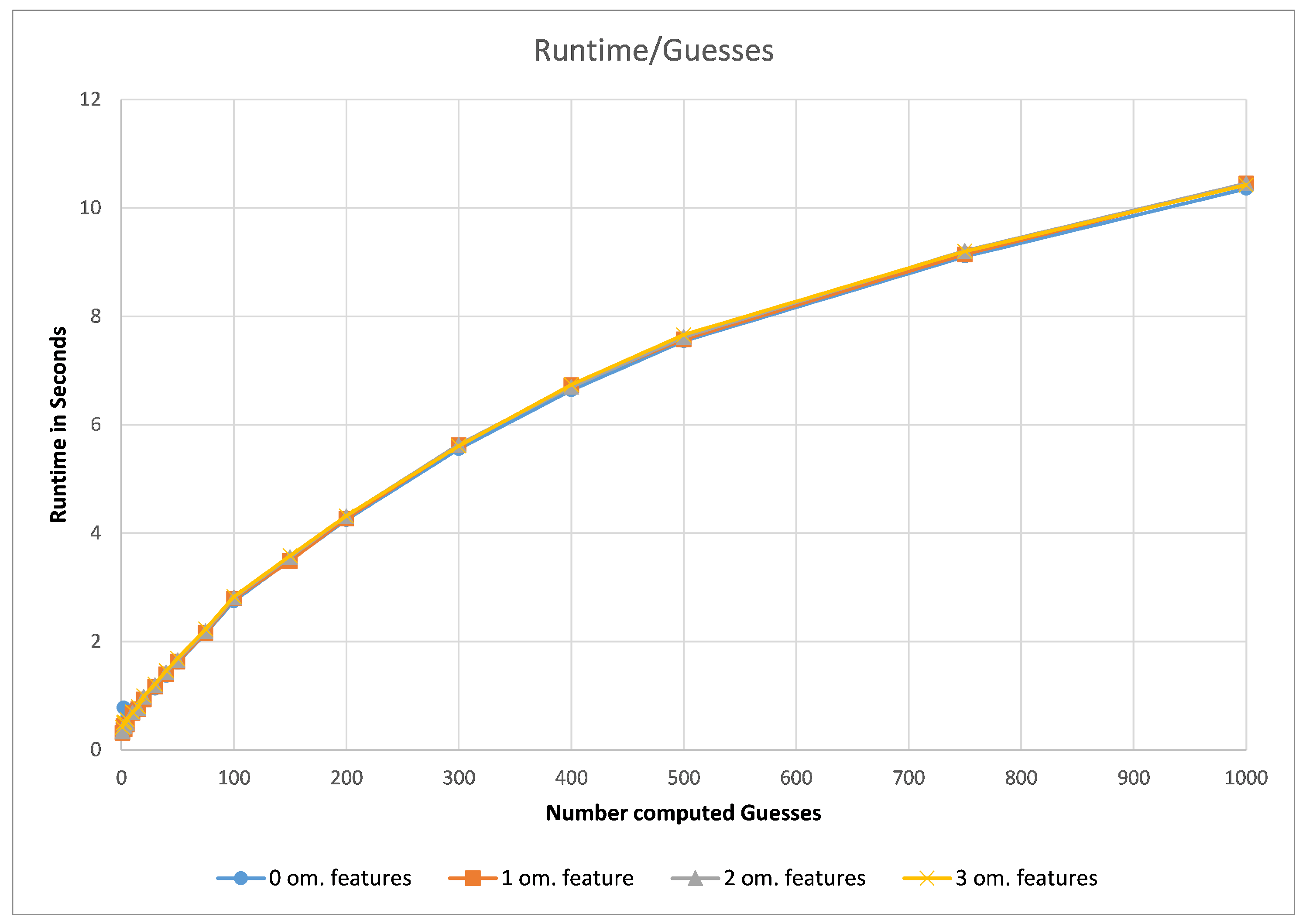 Molecules 26 07201 g005 550
