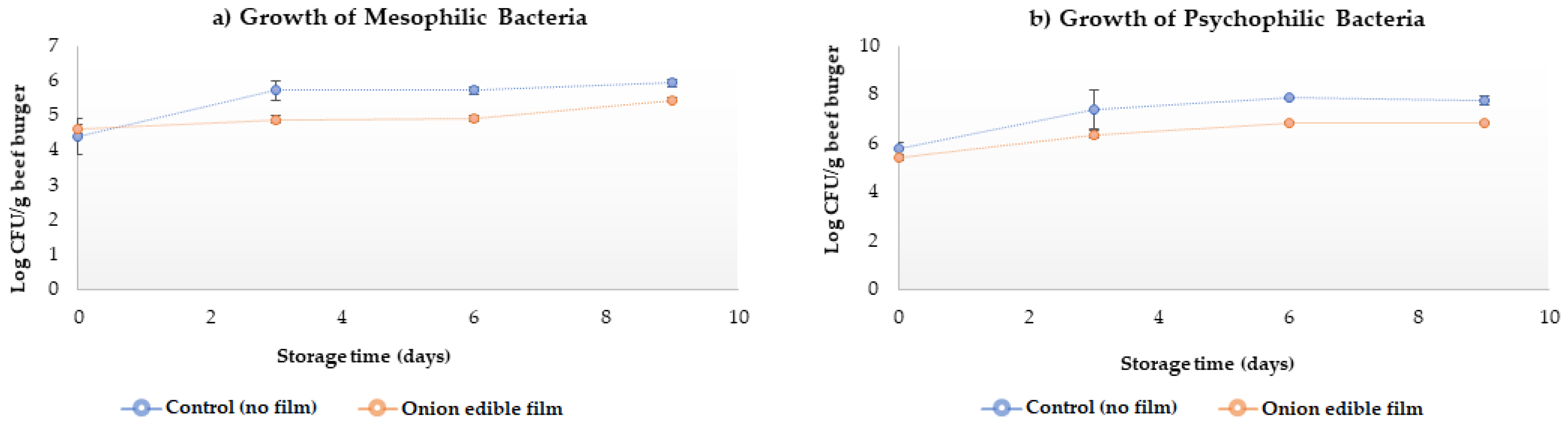 Molecules 26 07202 g001 550