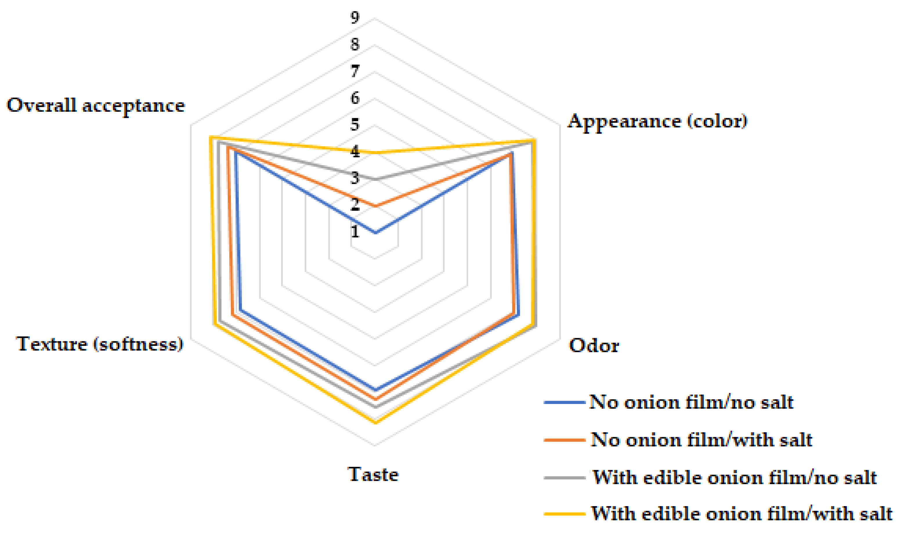 Molecules 26 07202 g002 550