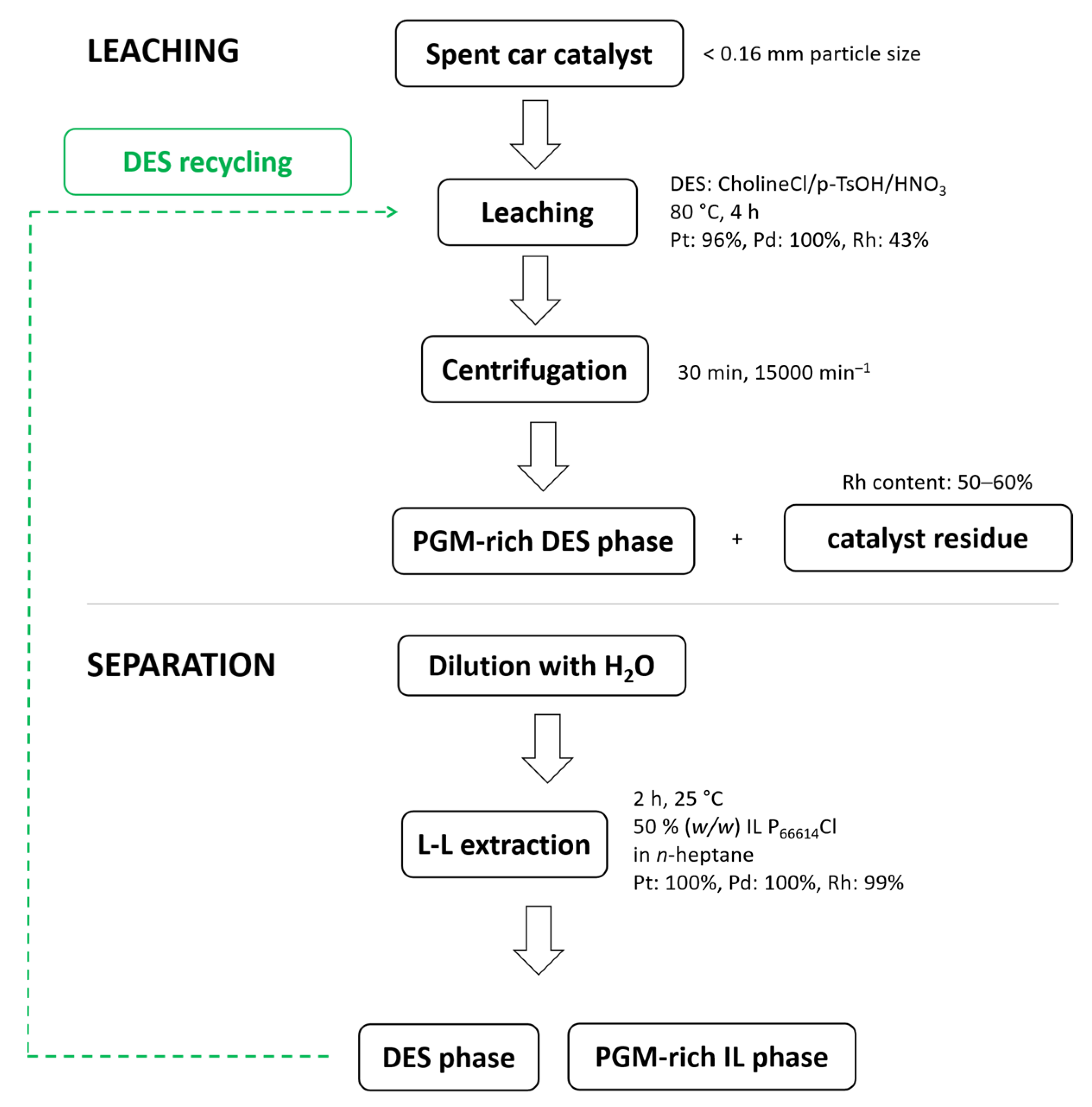 Molecules 26 07204 g001 550